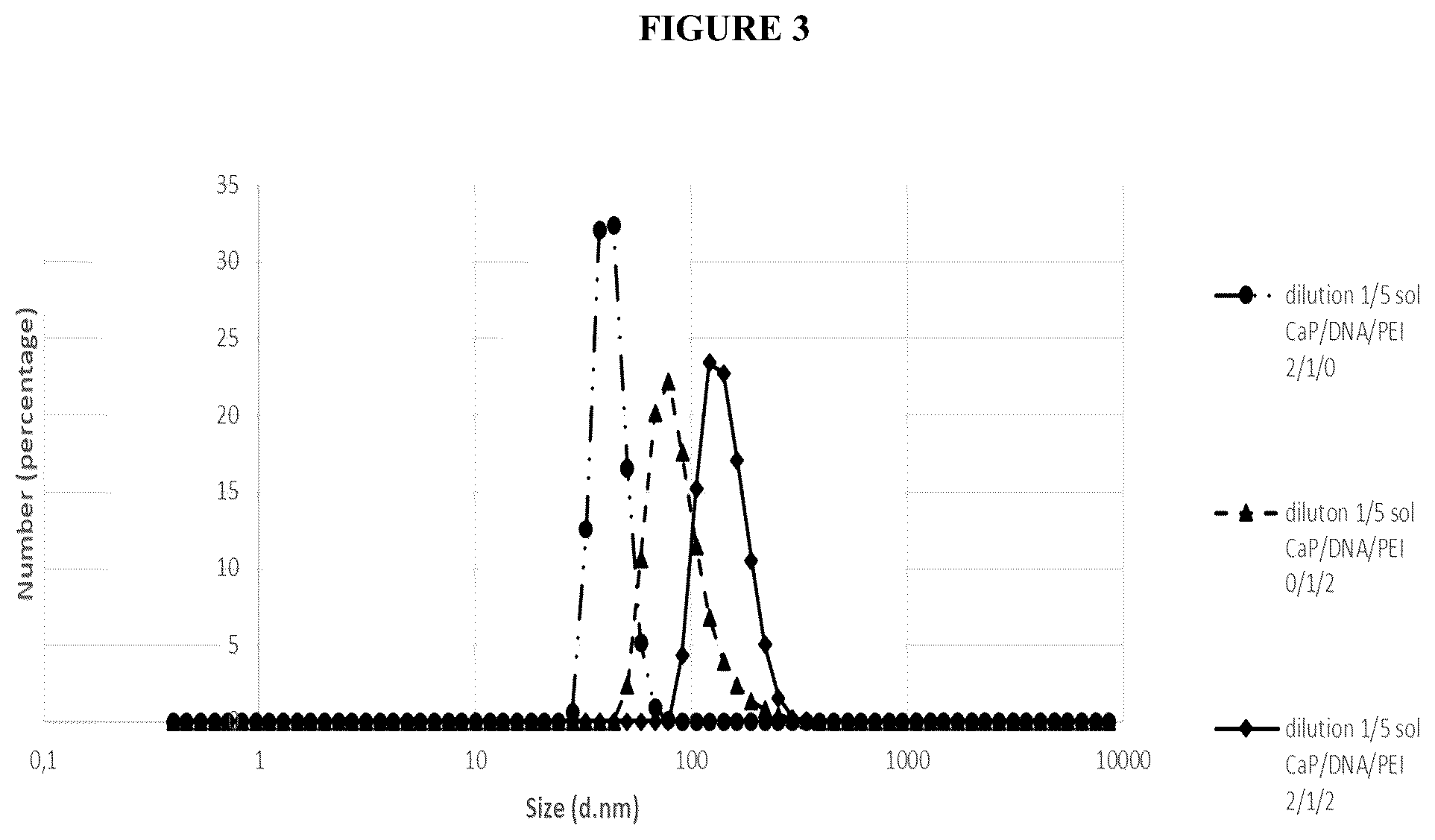 Patent US12167732 Figure 3 – Alkali-resistant calcium phosphate/nucleic acids hybrid carrier for pest control and method to produce the particles