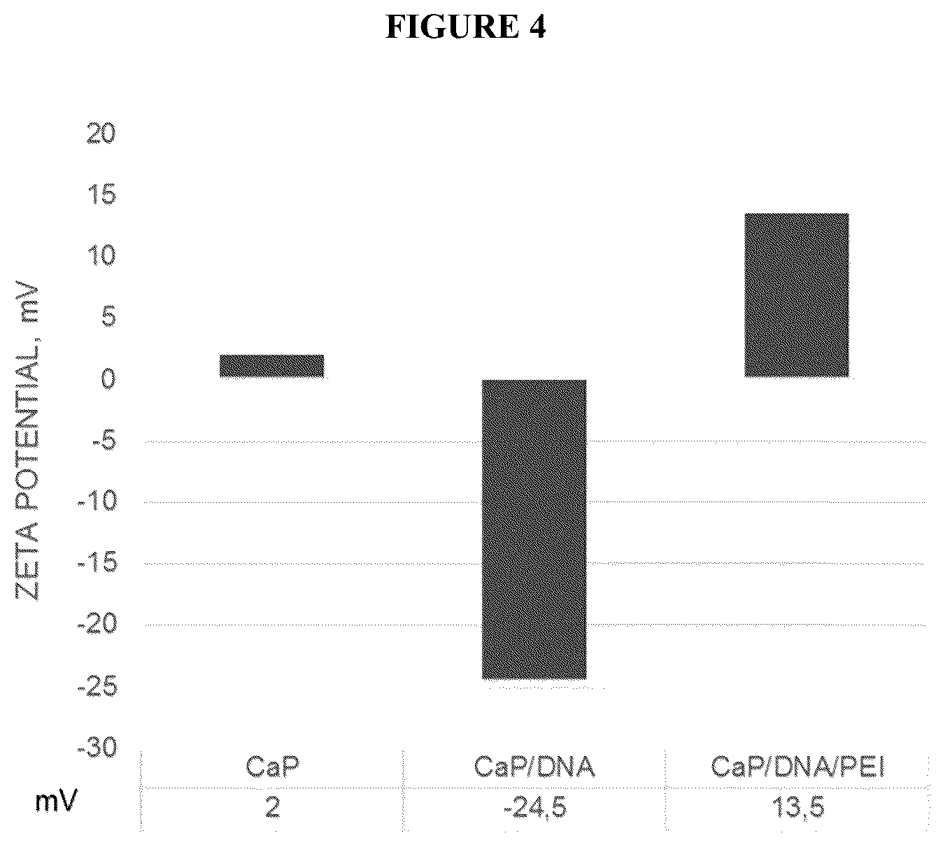 Patent US12167732 Figure 4 – Alkali-resistant calcium phosphate/nucleic acids hybrid carrier for pest control and method to produce the particles