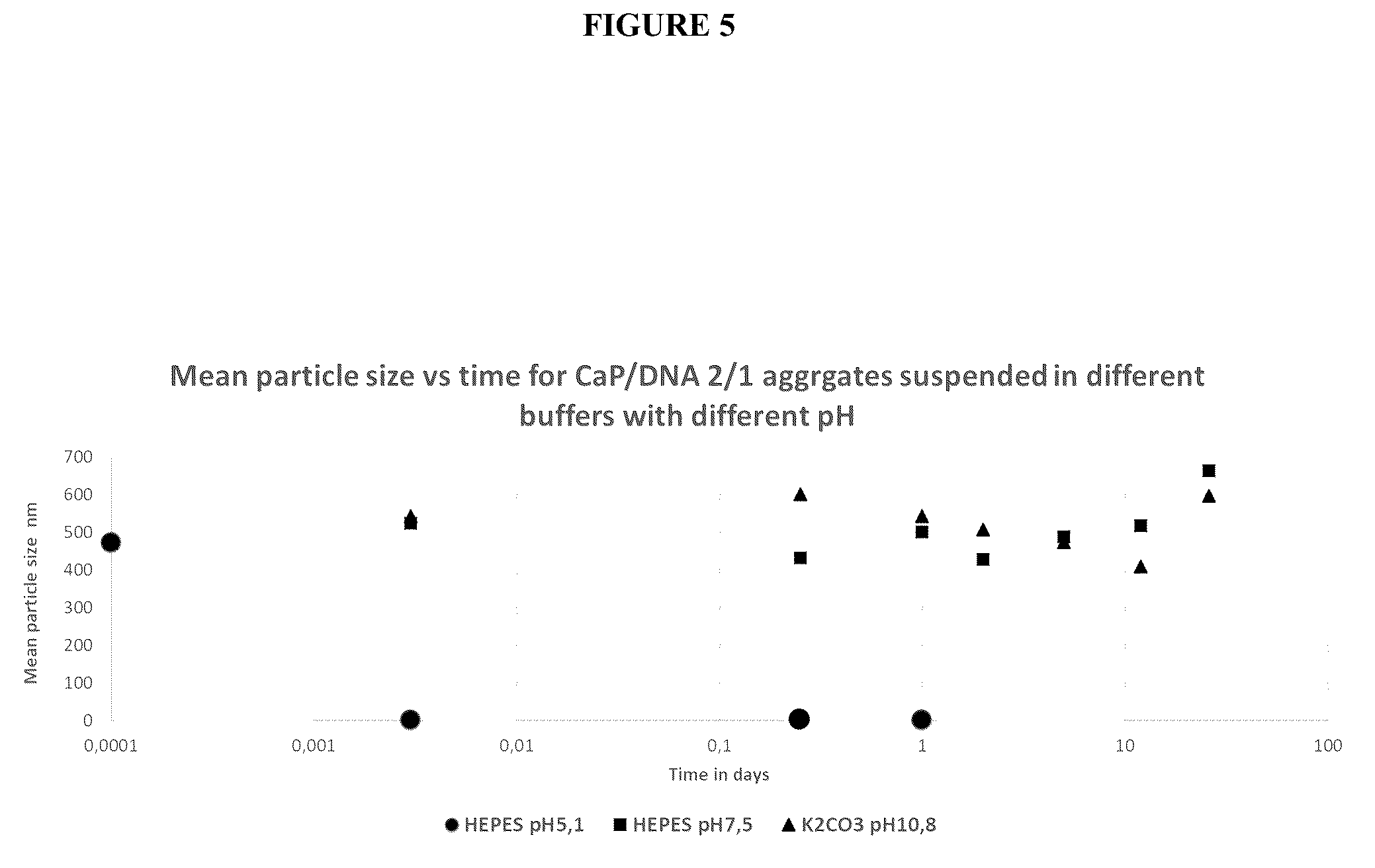Patent US12167732 Figure 5 – Alkali-resistant calcium phosphate/nucleic acids hybrid carrier for pest control and method to produce the particles