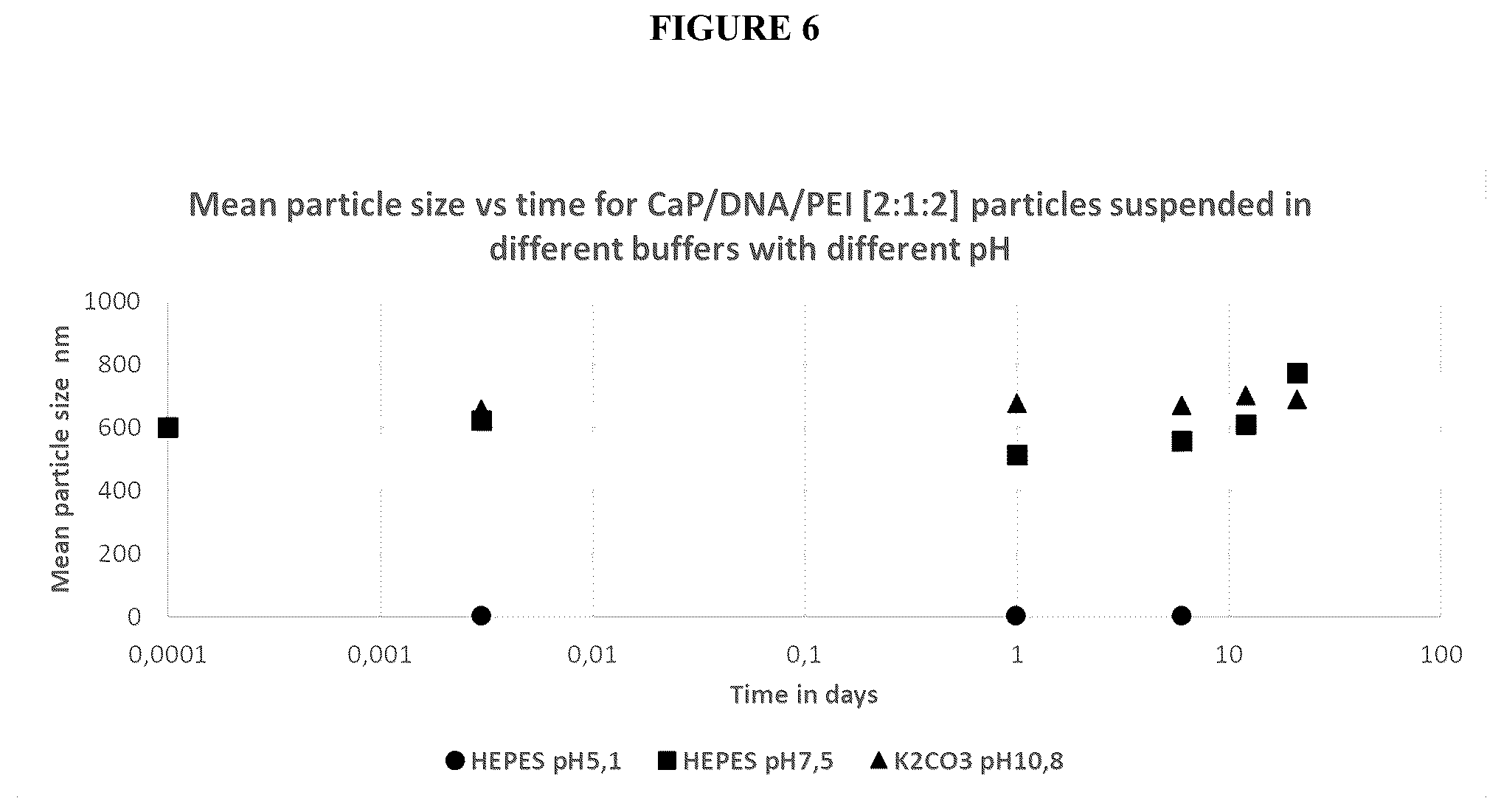 Patent US12167732 Figure 6 – Alkali-resistant calcium phosphate/nucleic acids hybrid carrier for pest control and method to produce the particles