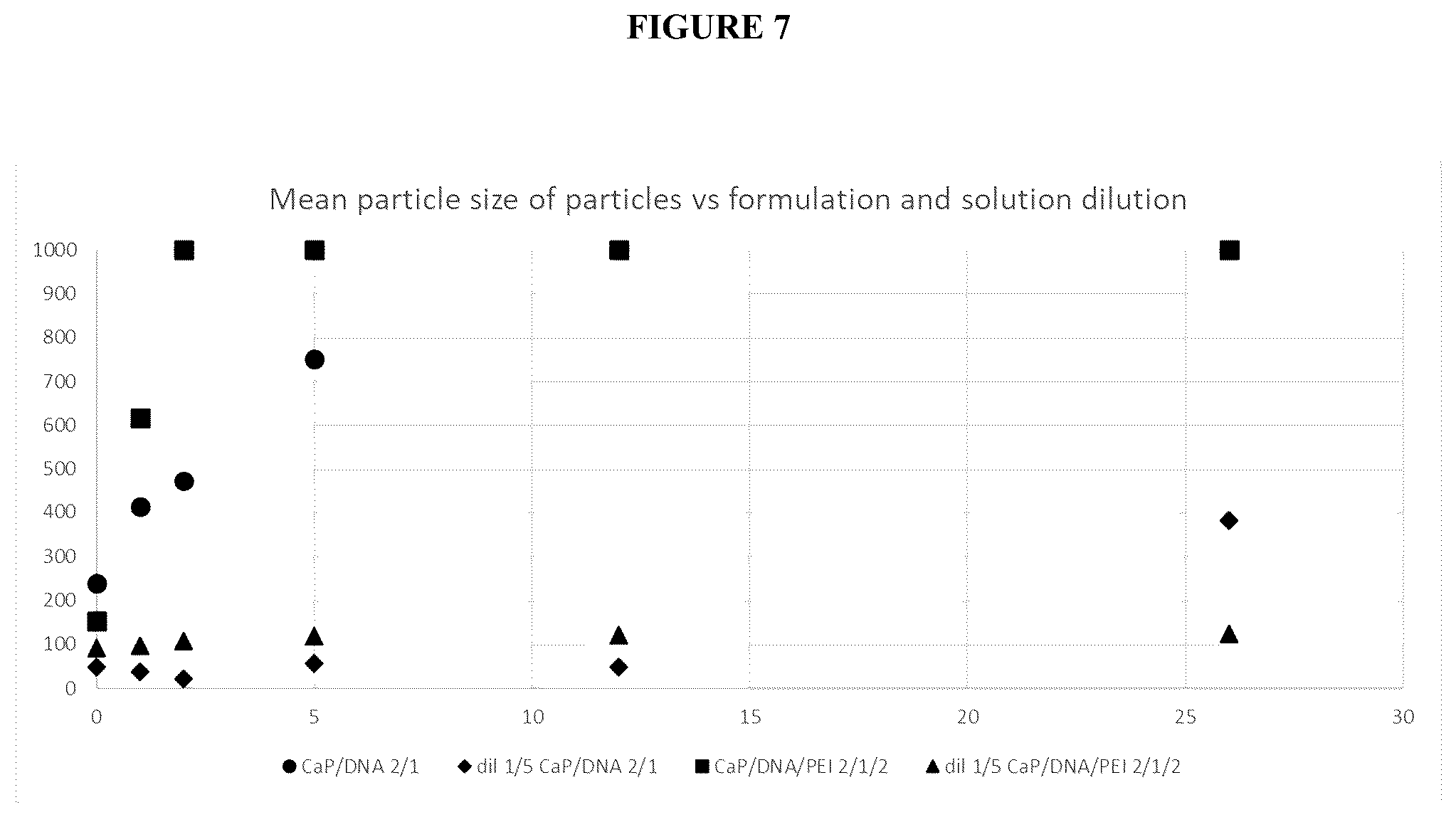 Patent US12167732 Figure 7 – Alkali-resistant calcium phosphate/nucleic acids hybrid carrier for pest control and method to produce the particles