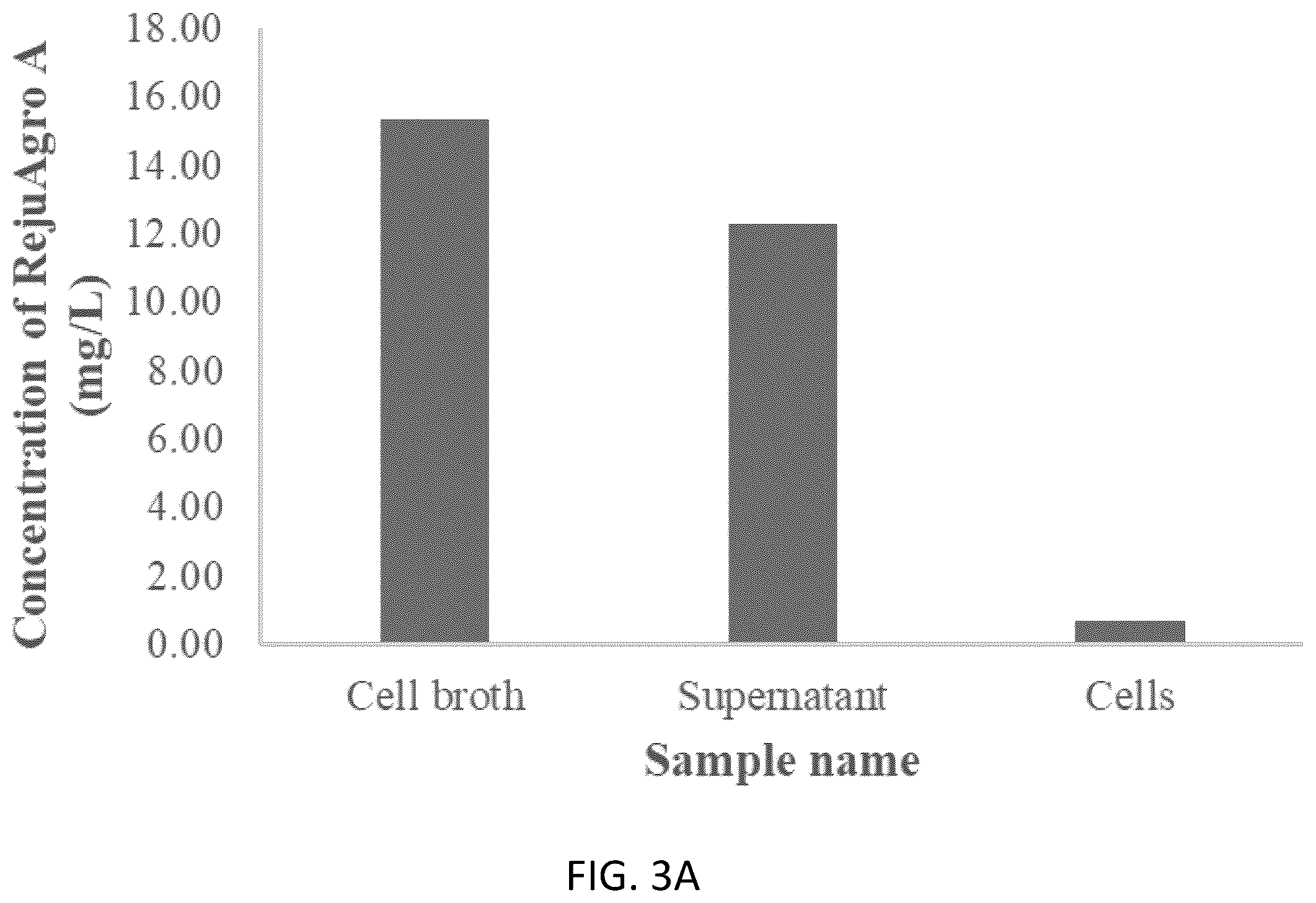 Patent US12167733 Figure 3 – Pseudomonas strains and their metabolites to control plant diseases