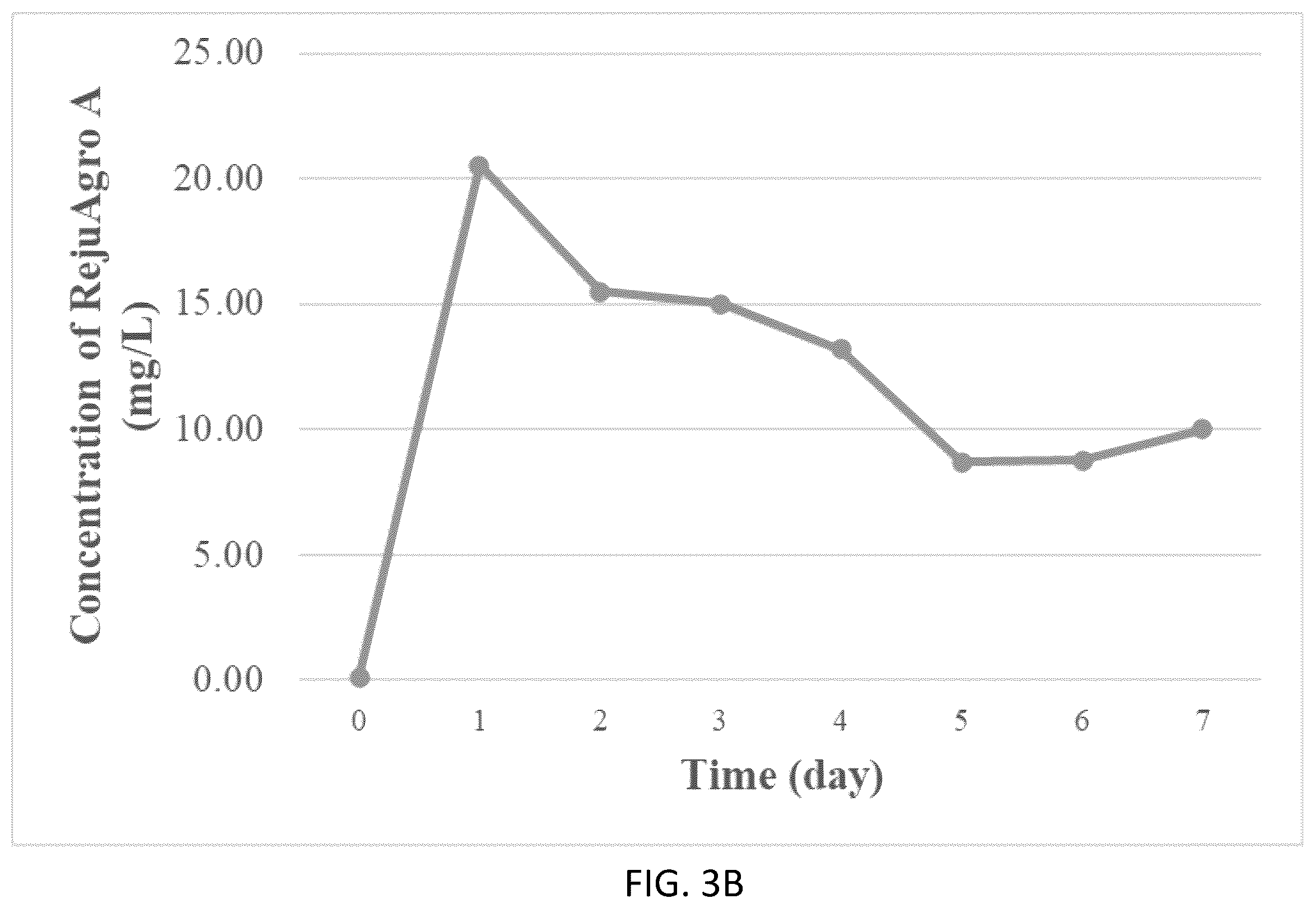 Patent US12167733 Figure 4 – Pseudomonas strains and their metabolites to control plant diseases