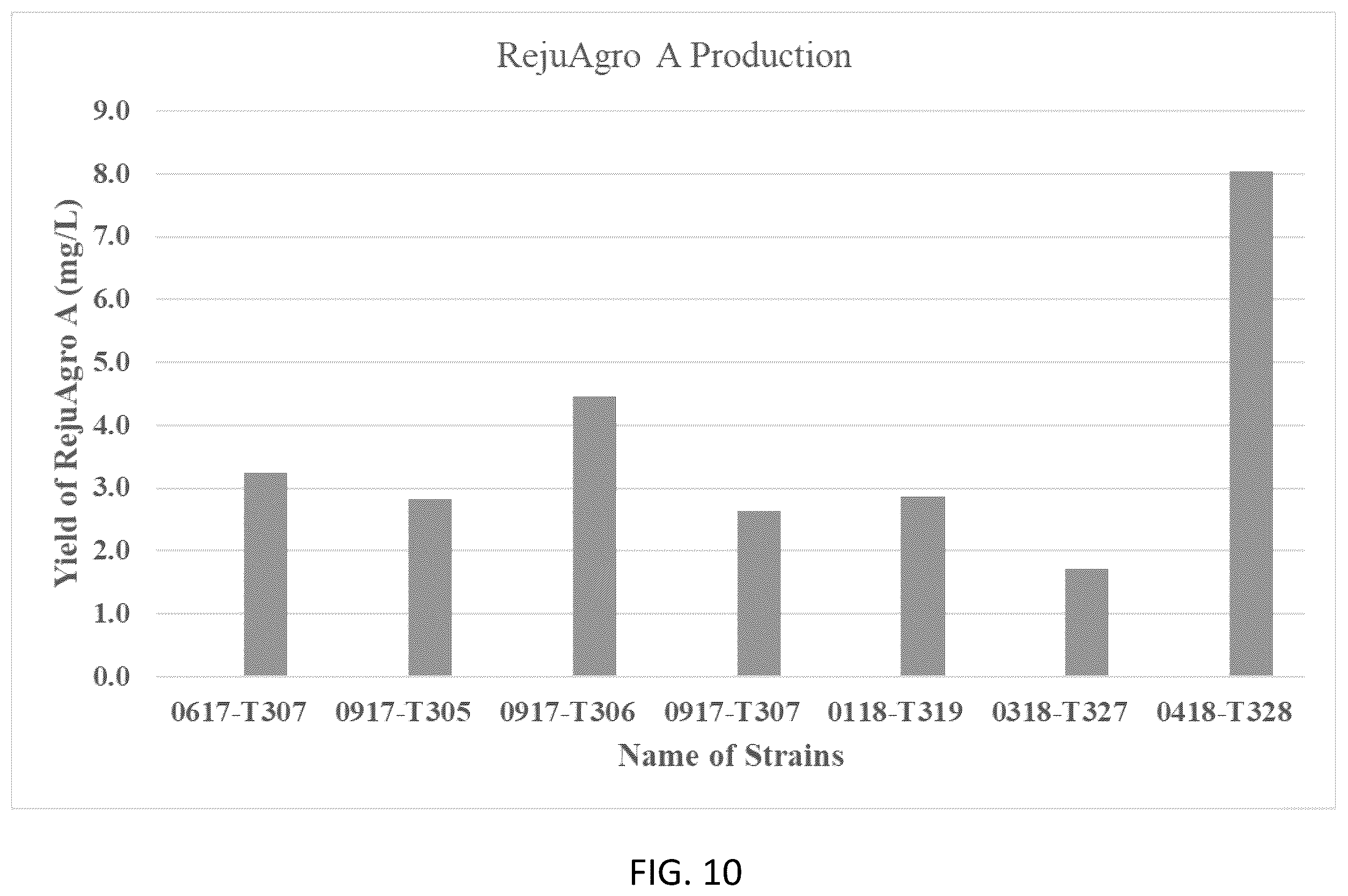 Patent US12167733 Figure 11 – Pseudomonas strains and their metabolites to control plant diseases