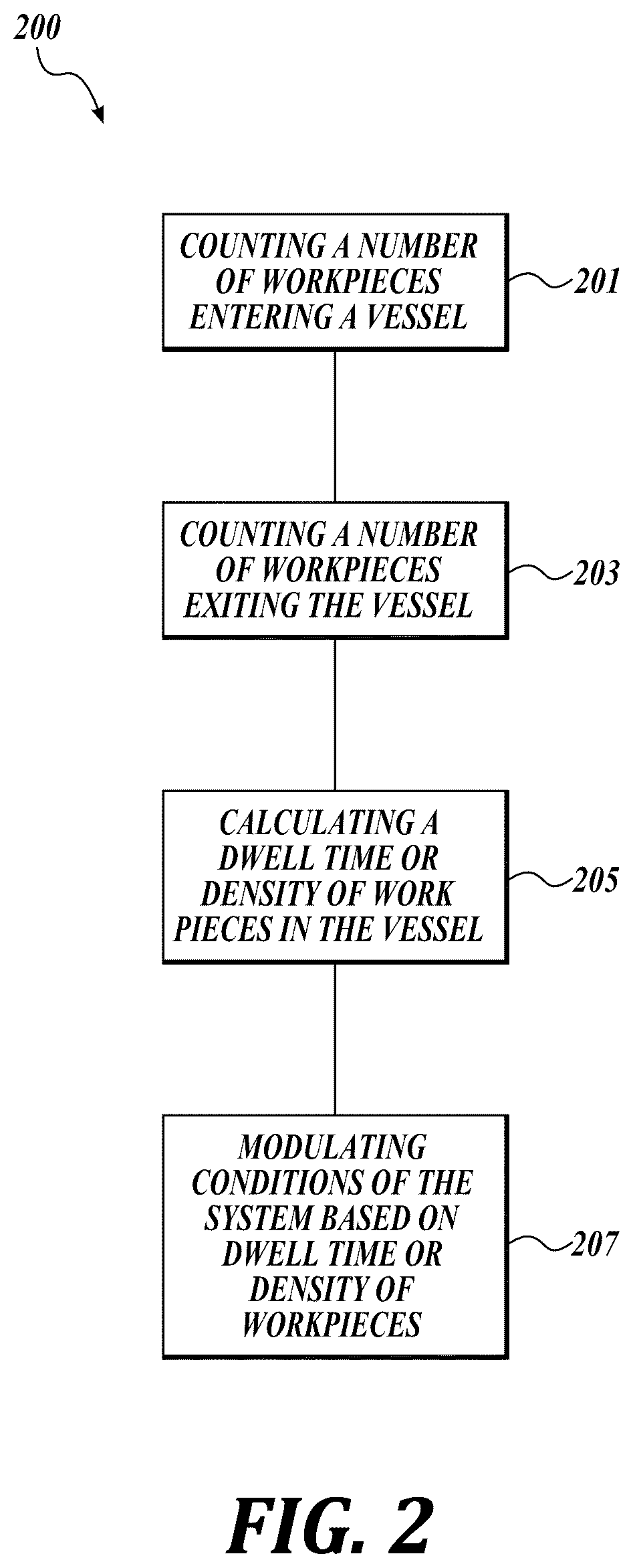 Patent US12167734 Figure 2 – Systems and methods for antimicrobial application and related data collection