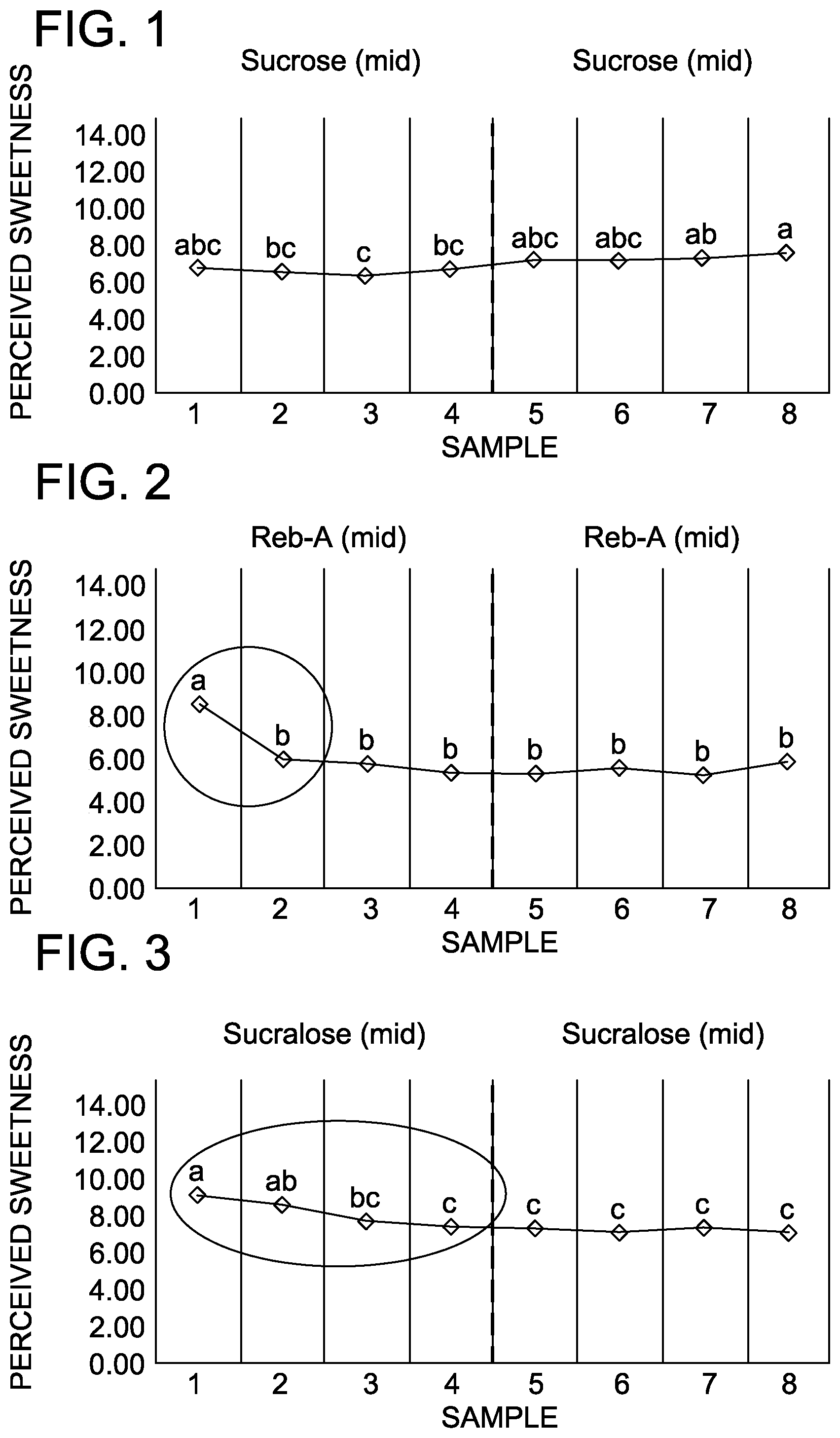 Patent US12167736 Figure 1 – Chewing gum compositions comprising multiple sweeteners