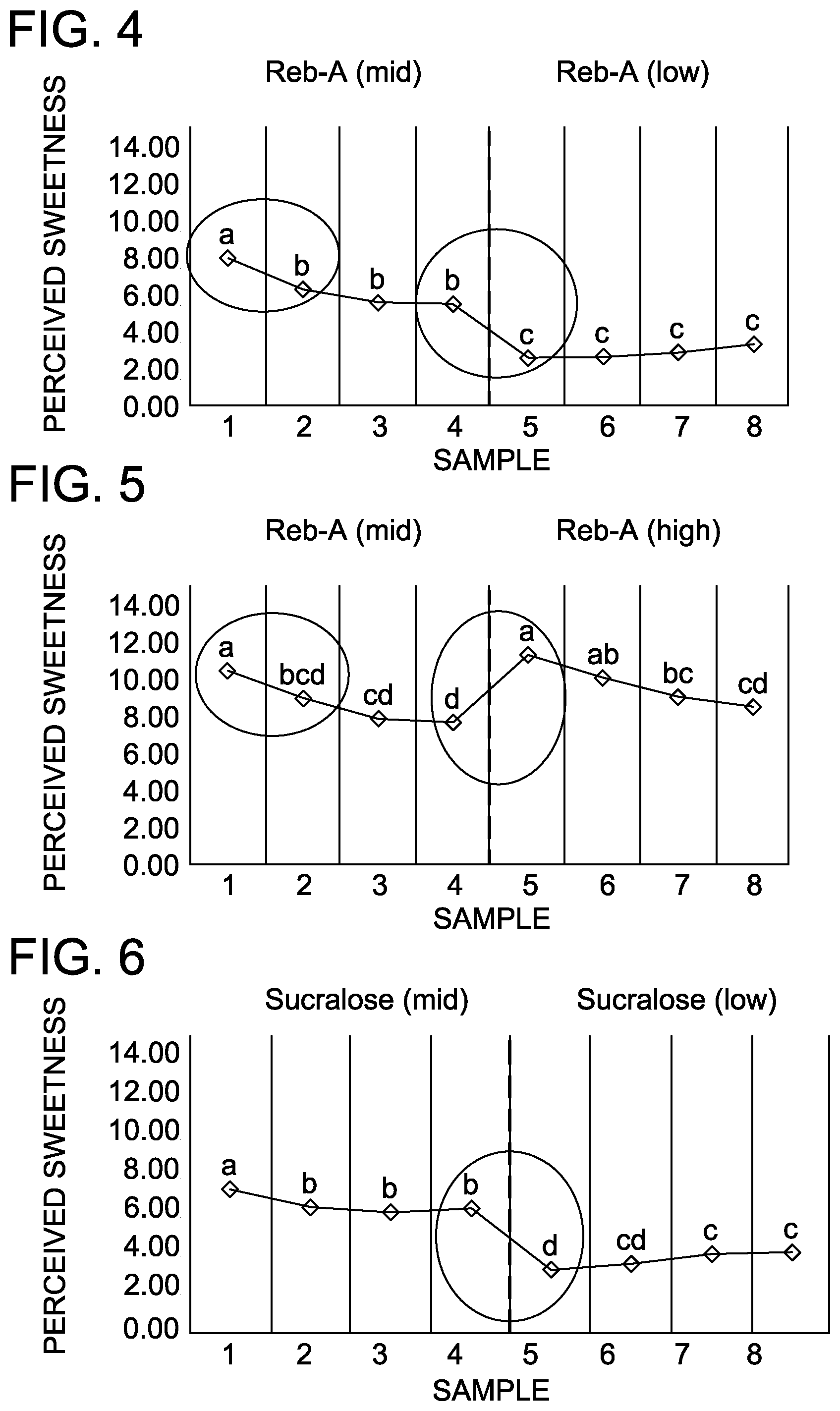 Patent US12167736 Figure 2 – Chewing gum compositions comprising multiple sweeteners