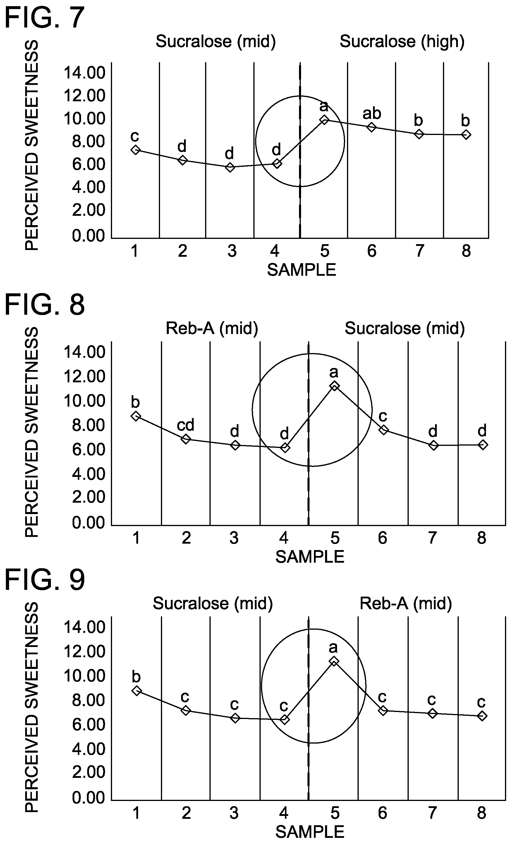 Patent US12167736 Figure 3 – Chewing gum compositions comprising multiple sweeteners