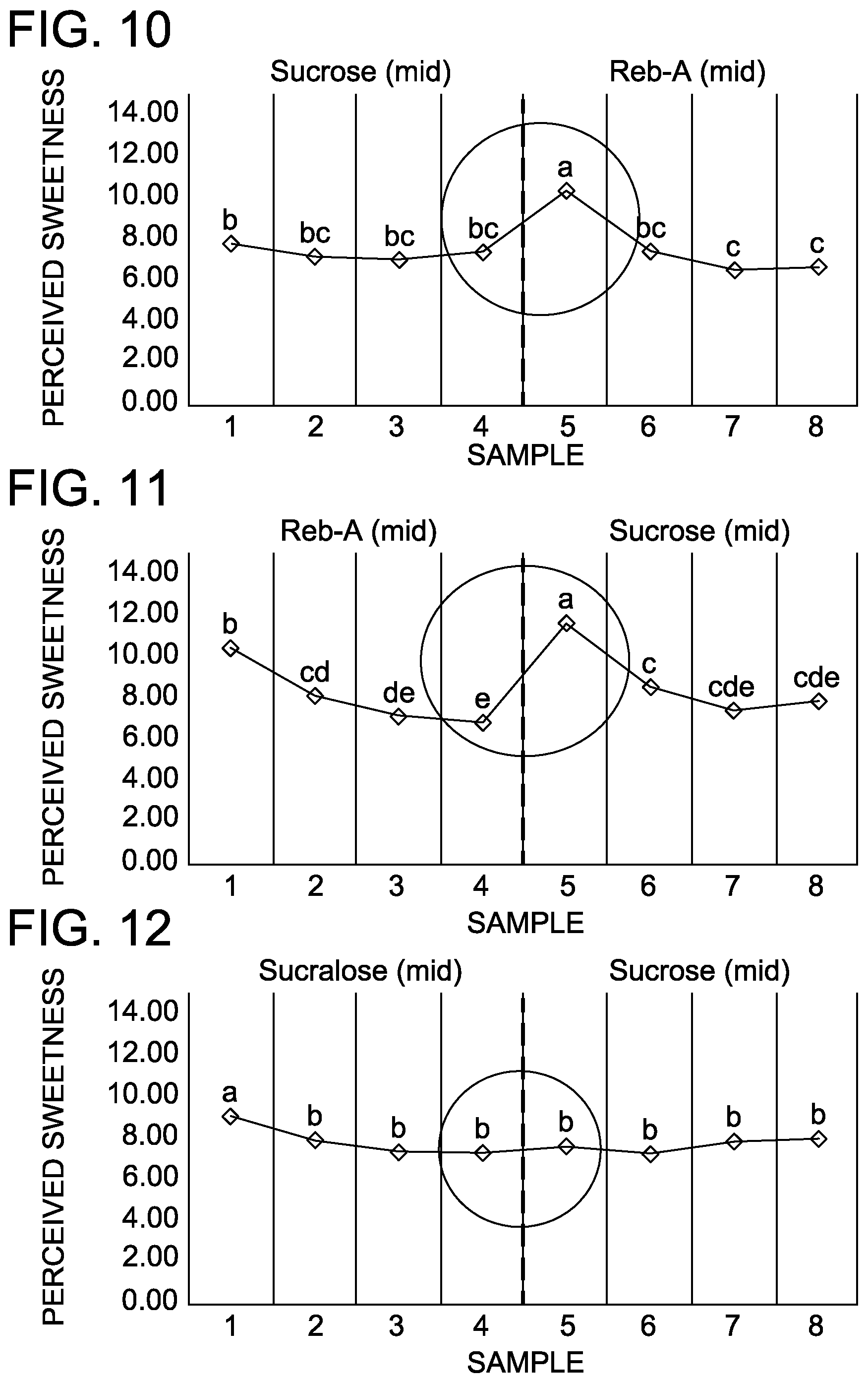 Patent US12167736 Figure 4 – Chewing gum compositions comprising multiple sweeteners