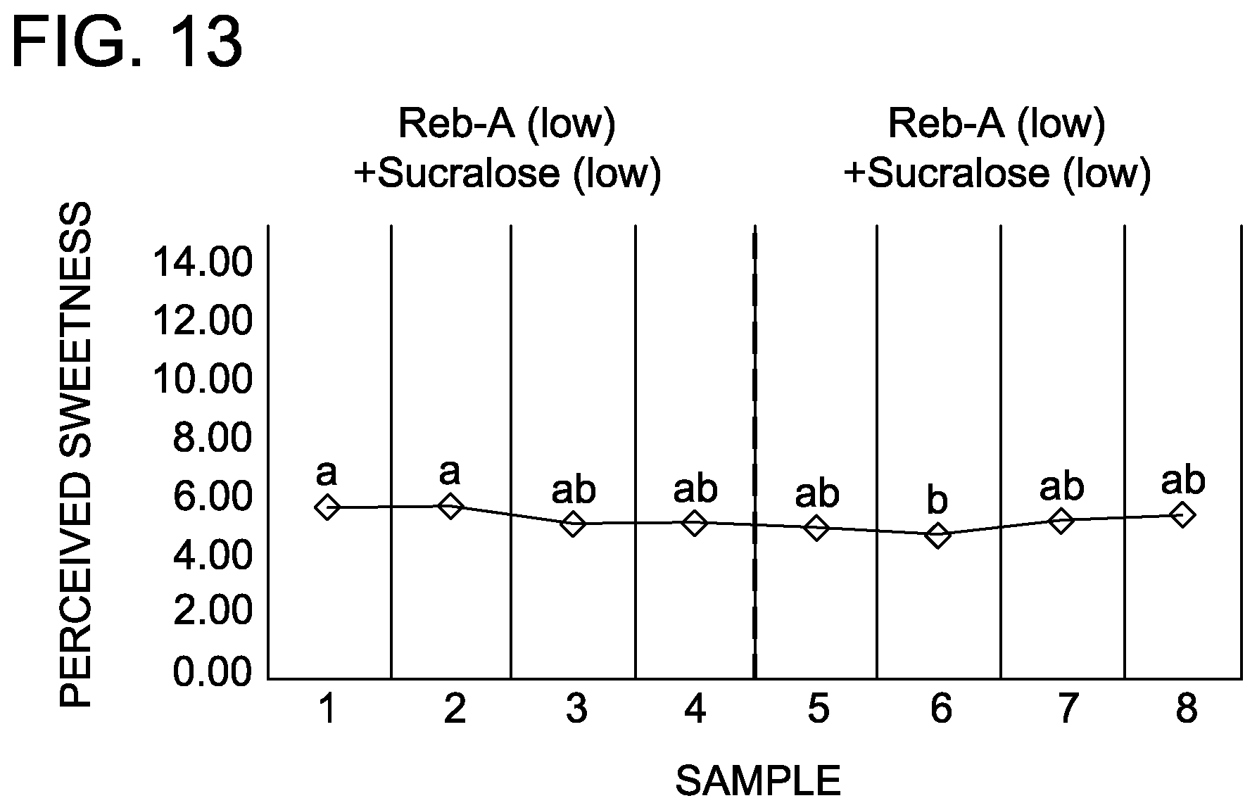 Patent US12167736 Figure 5 – Chewing gum compositions comprising multiple sweeteners