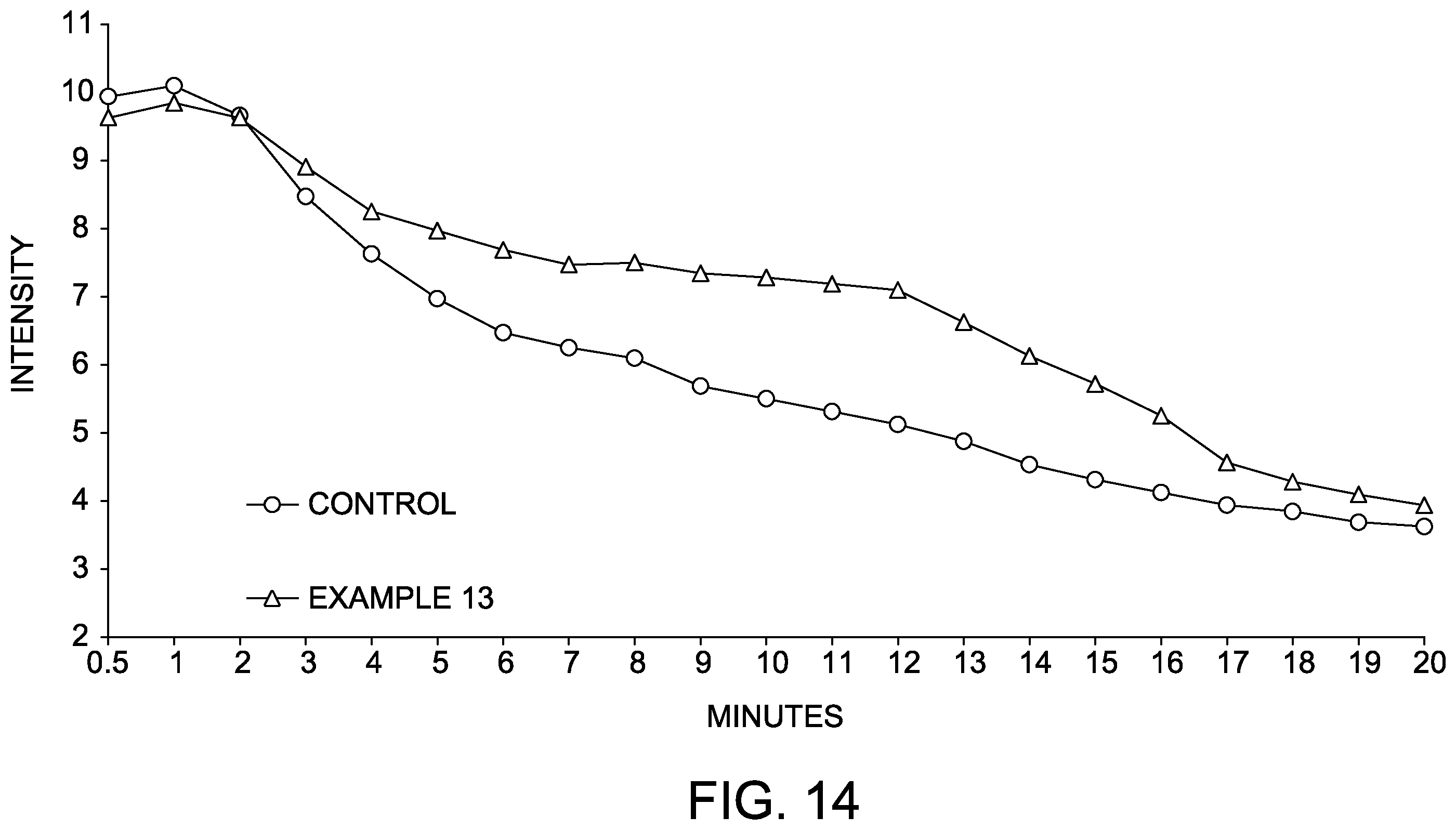 Patent US12167736 Figure 6 – Chewing gum compositions comprising multiple sweeteners