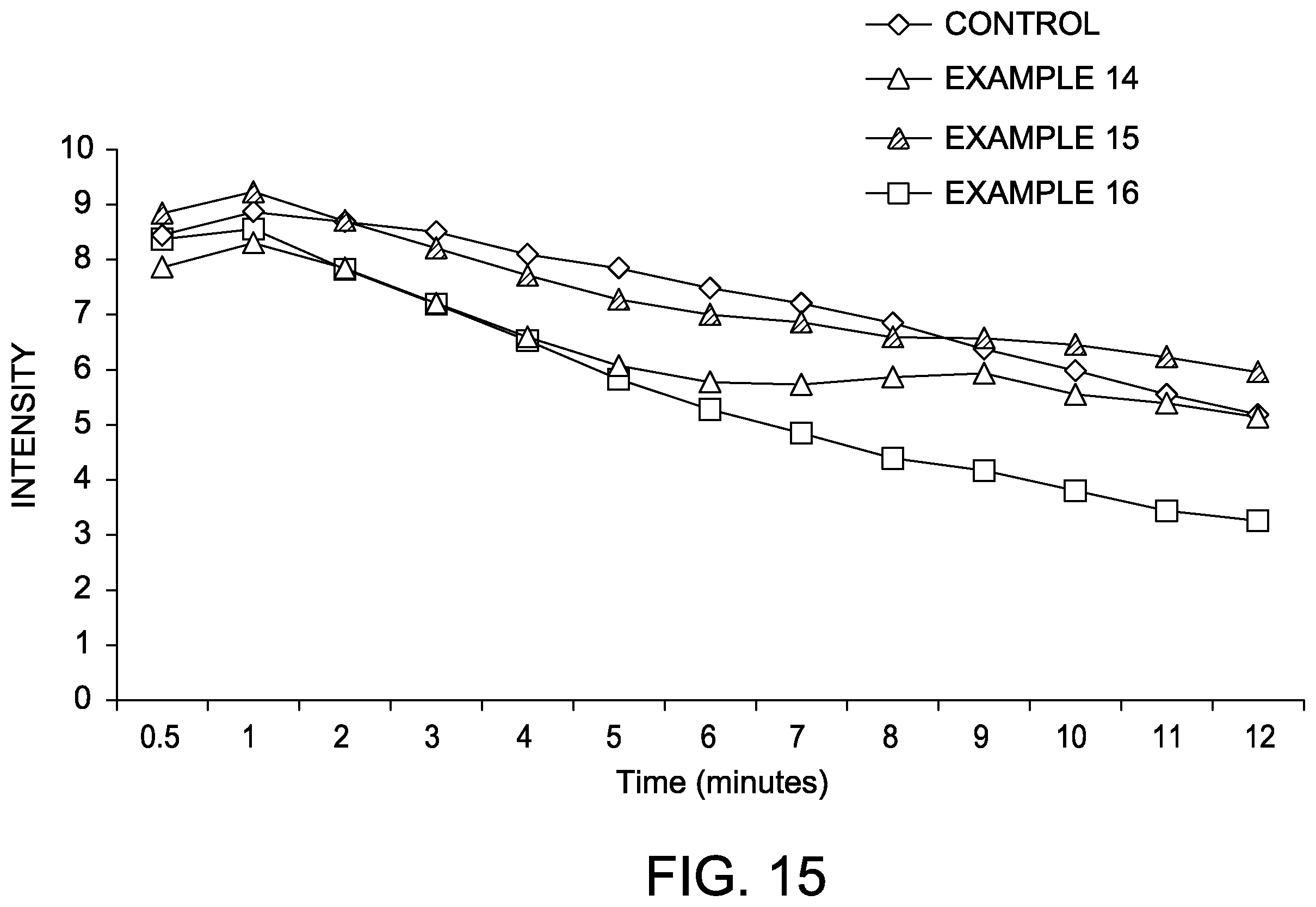 Patent US12167736 Figure 7 – Chewing gum compositions comprising multiple sweeteners