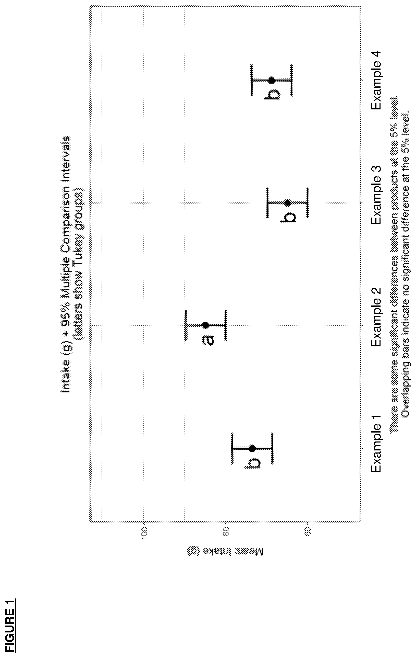 Patent US12167739 Figure 1 – Pet food product