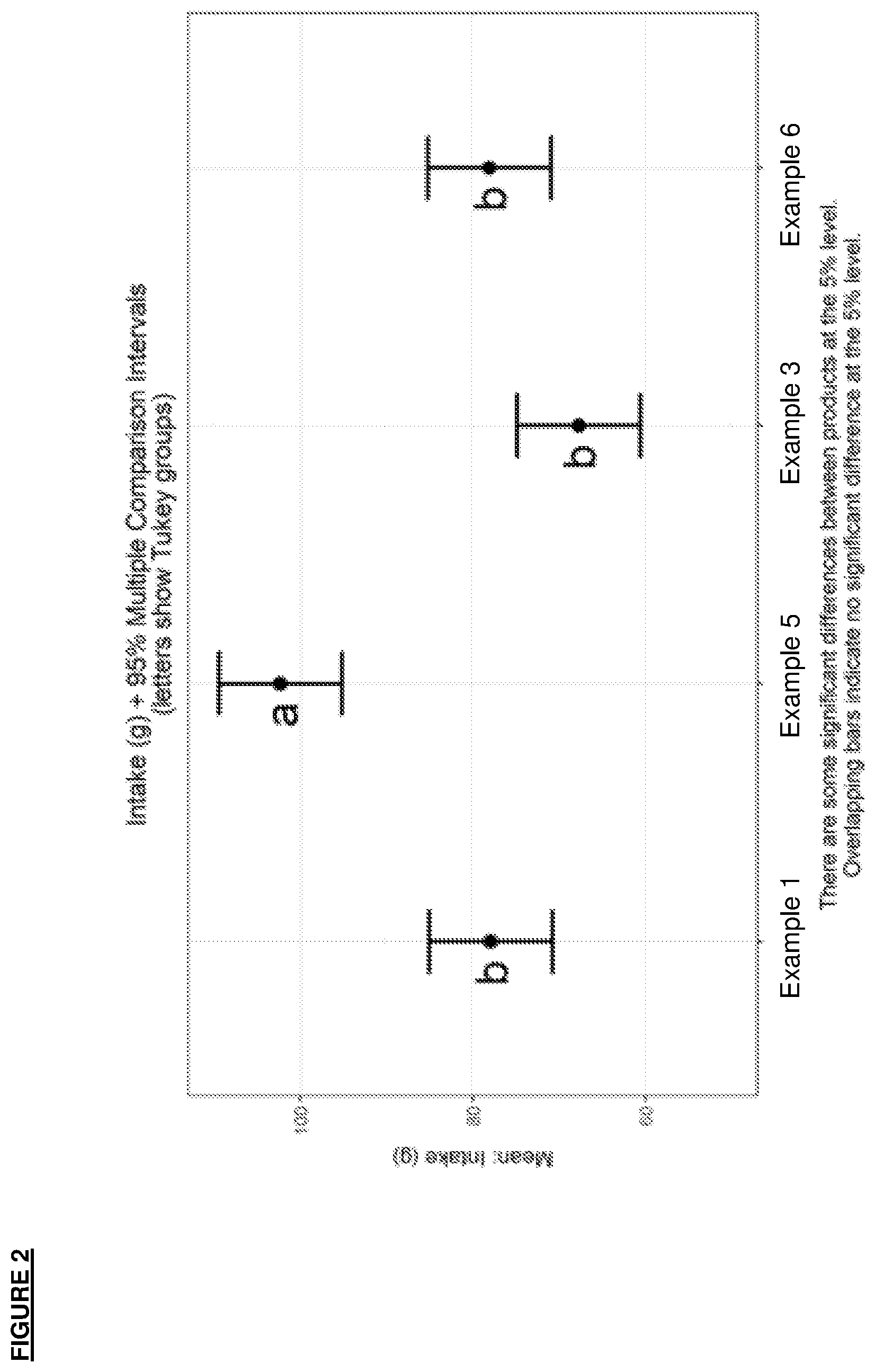 Patent US12167739 Figure 2 – Pet food product