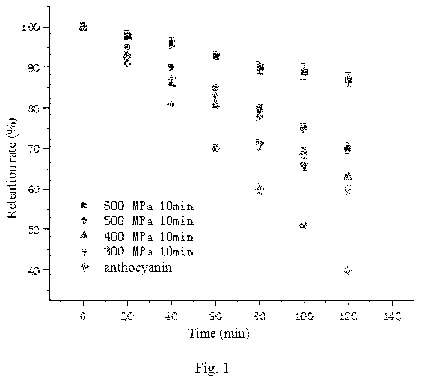 Patent US12167741 Figure 1 – Method for improving stability of anthocyanin