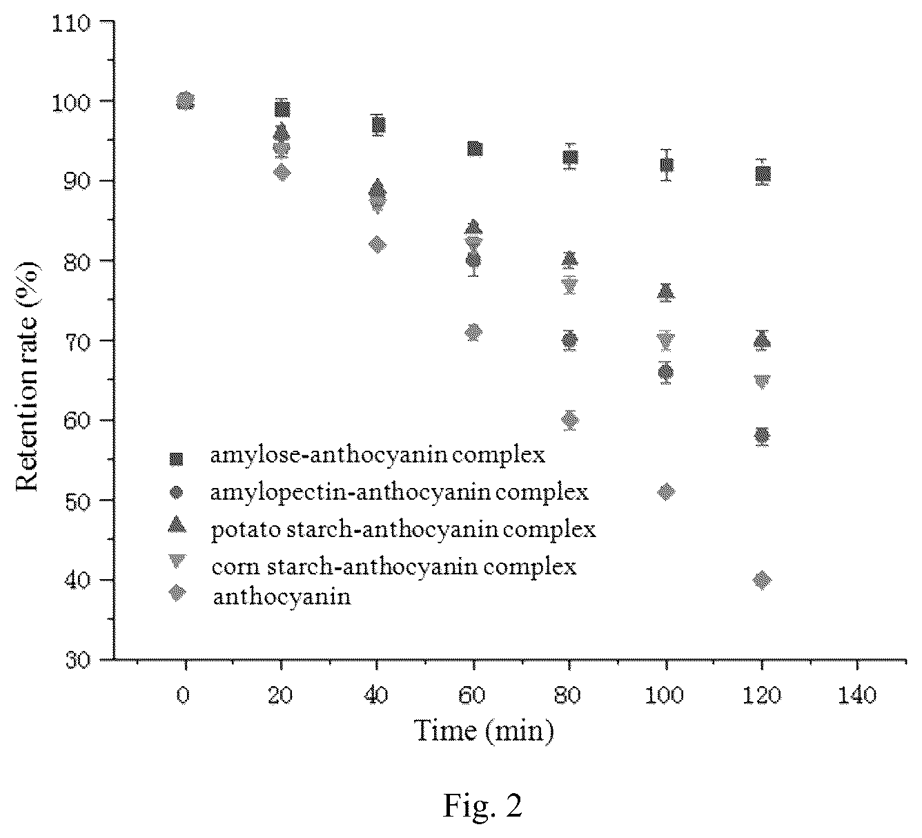 Patent US12167741 Figure 2 – Method for improving stability of anthocyanin