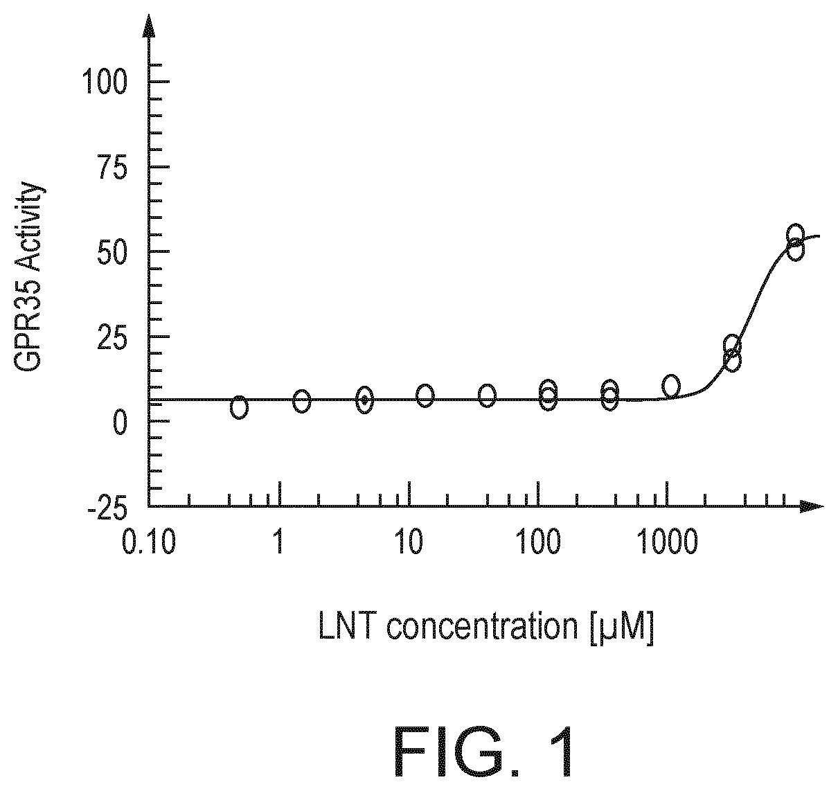 Patent US12167742 Figure 1 – Nutritional composition comprising 6′SL and LNT in combination to improve the gastrointestinal barrier function