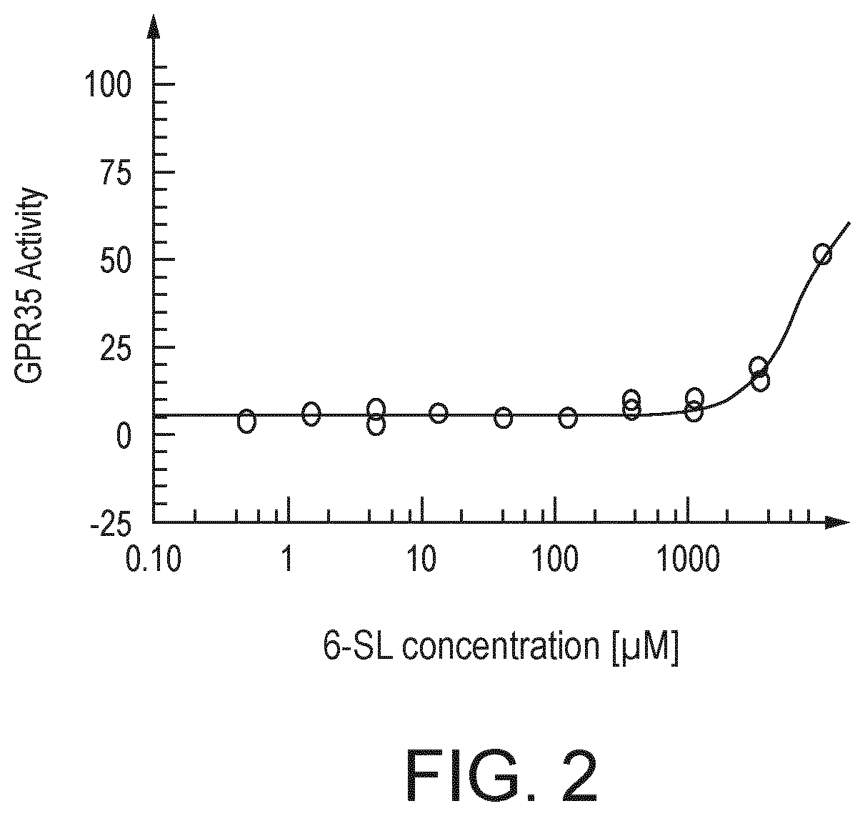 Patent US12167742 Figure 2 – Nutritional composition comprising 6′SL and LNT in combination to improve the gastrointestinal barrier function