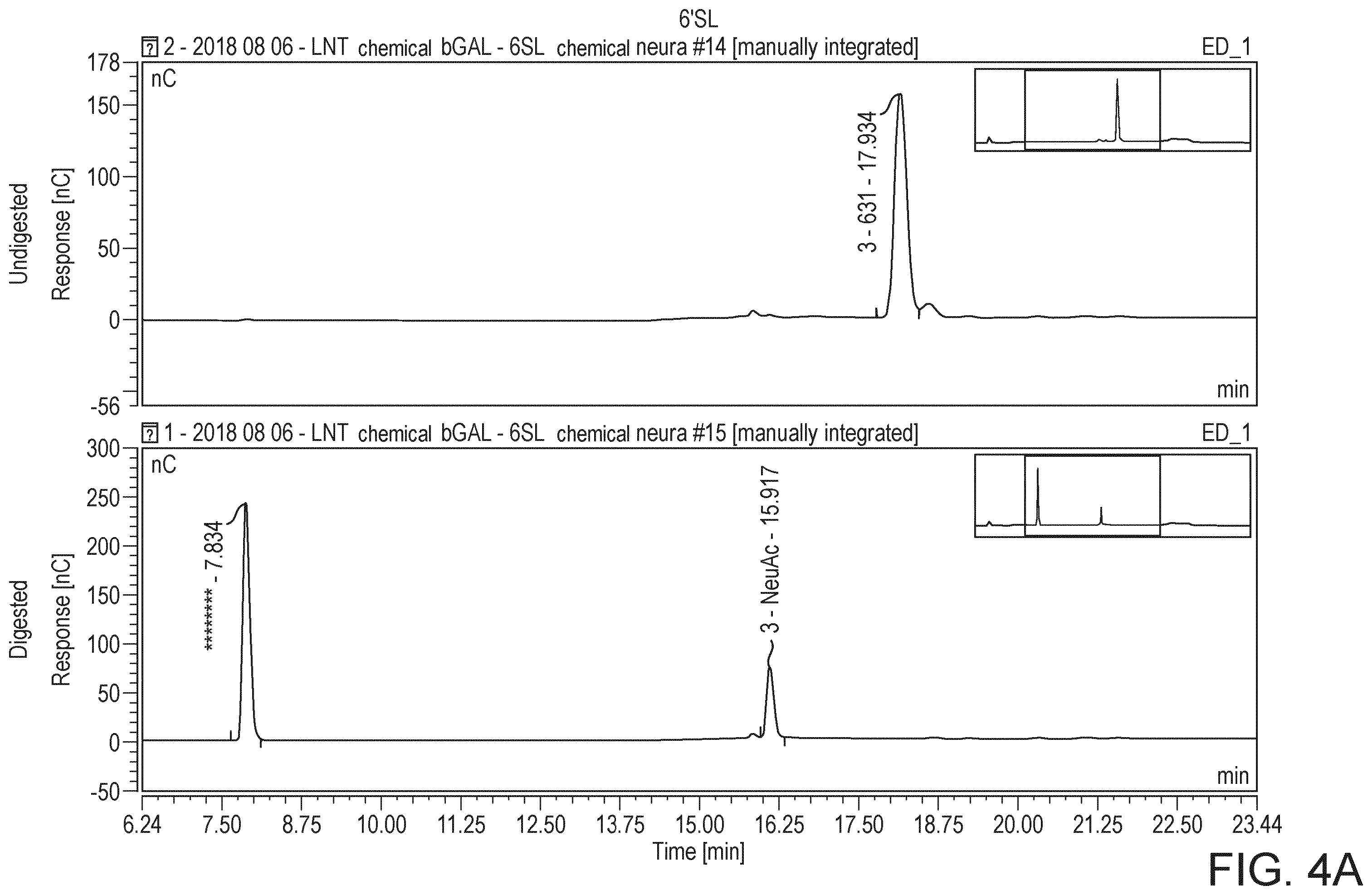 Patent US12167742 Figure 4 – Nutritional composition comprising 6′SL and LNT in combination to improve the gastrointestinal barrier function