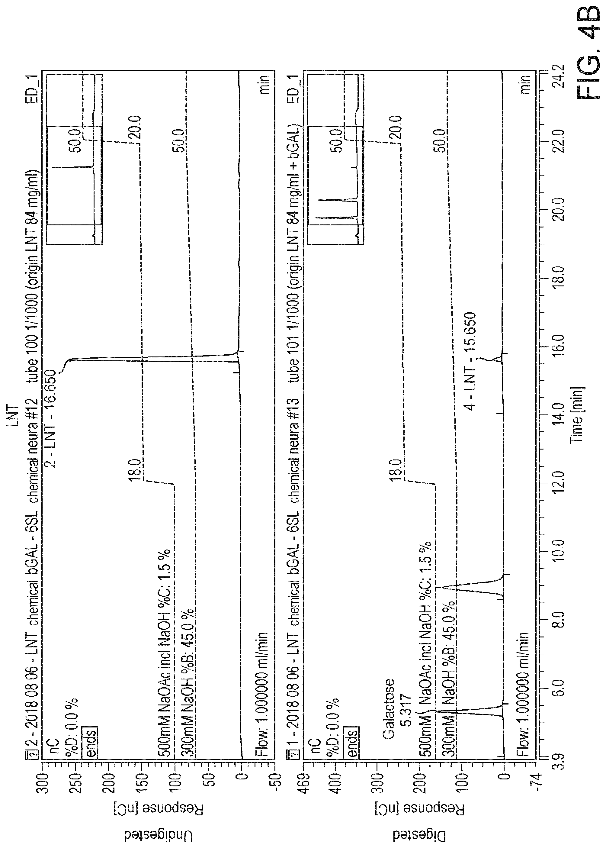 Patent US12167742 Figure 5 – Nutritional composition comprising 6′SL and LNT in combination to improve the gastrointestinal barrier function
