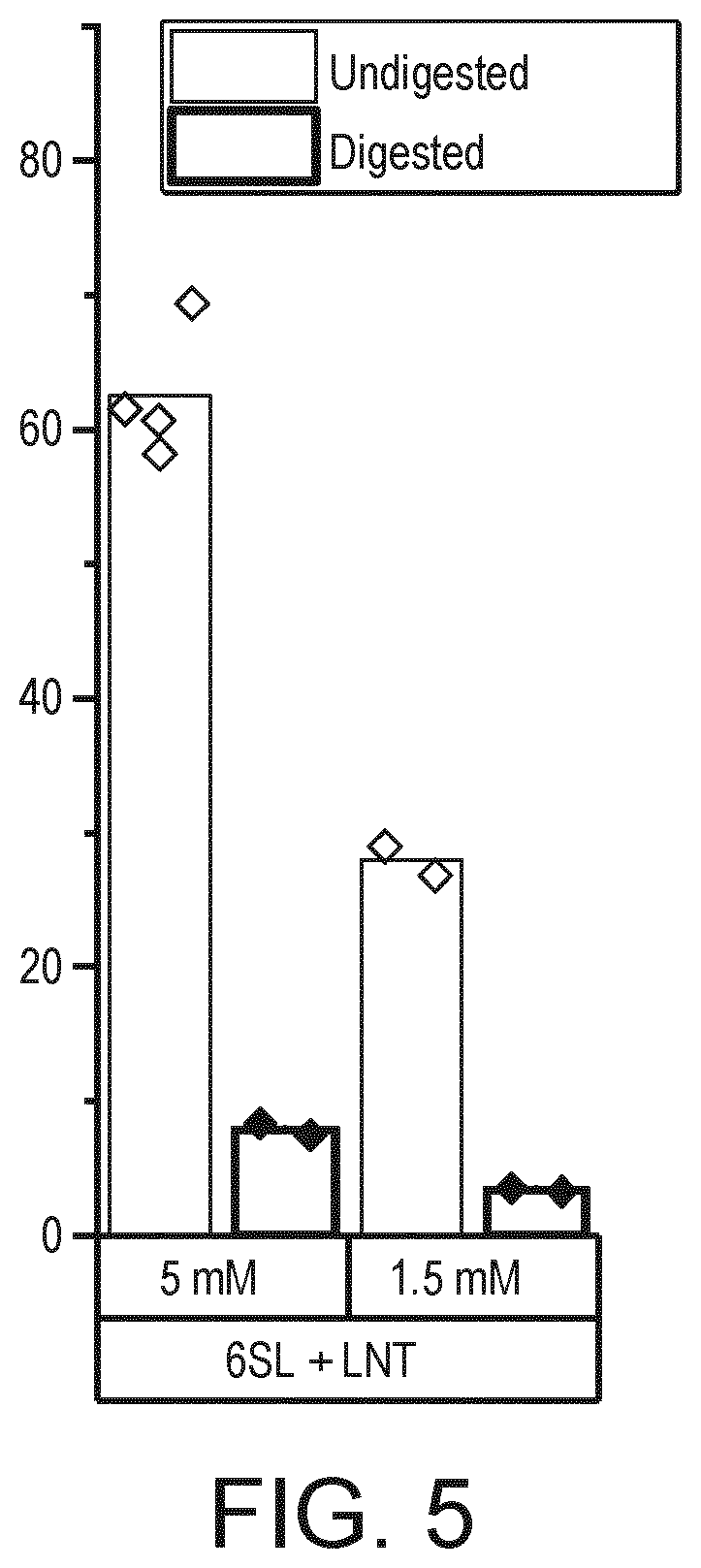 Patent US12167742 Figure 6 – Nutritional composition comprising 6′SL and LNT in combination to improve the gastrointestinal barrier function
