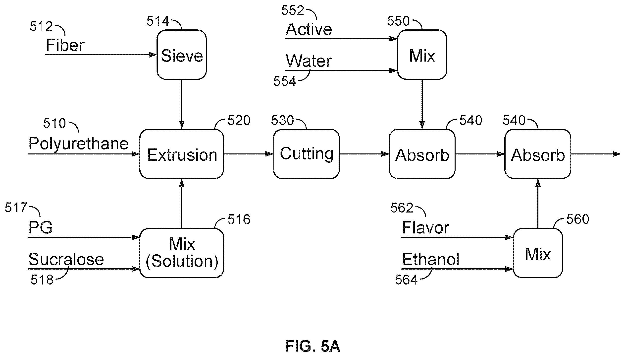 Patent US12167743 Figure 12 – Oral product