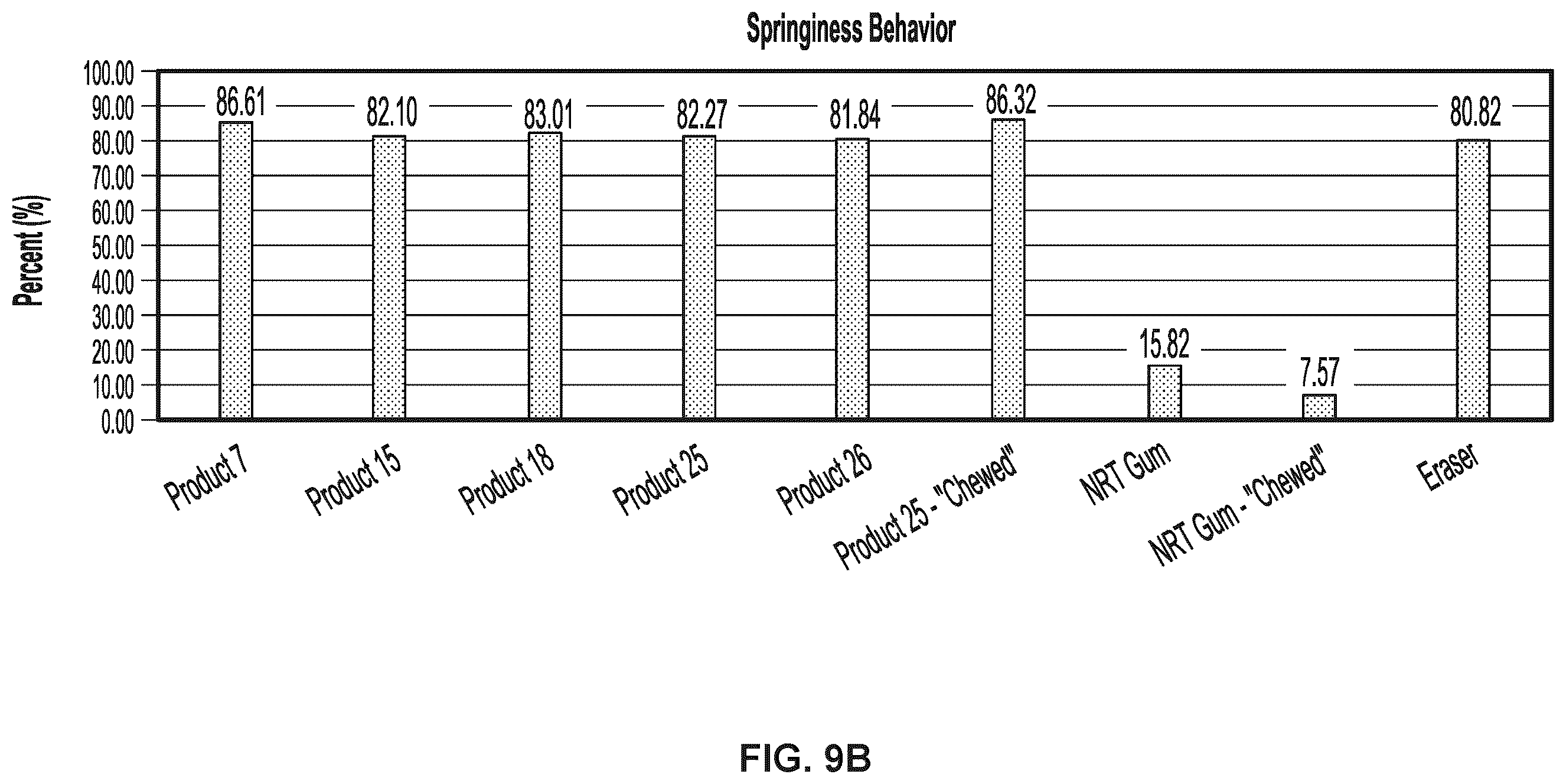 Patent US12167743 Figure 19 – Oral product
