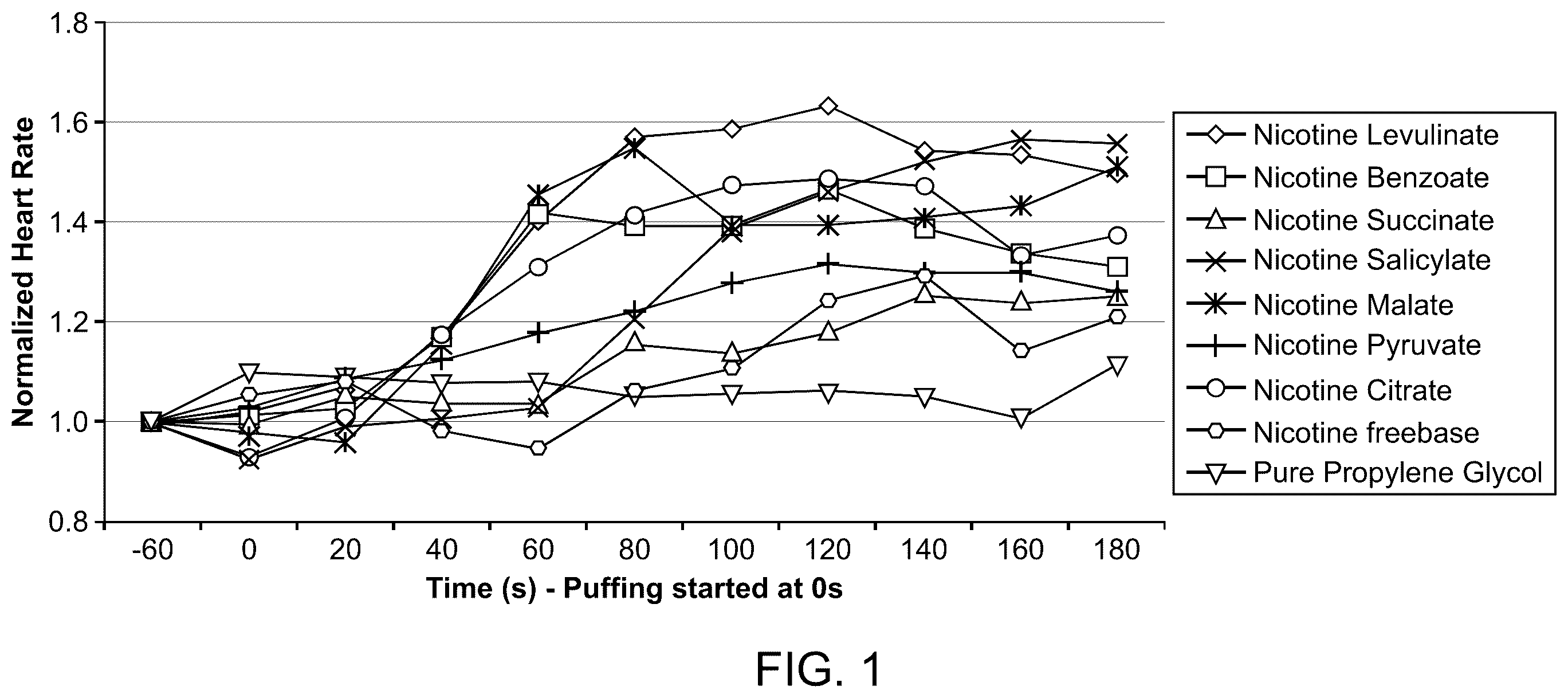 Patent US12167744 — Nicotine liquid formulations for aerosol devices and methods thereof — Figure 1