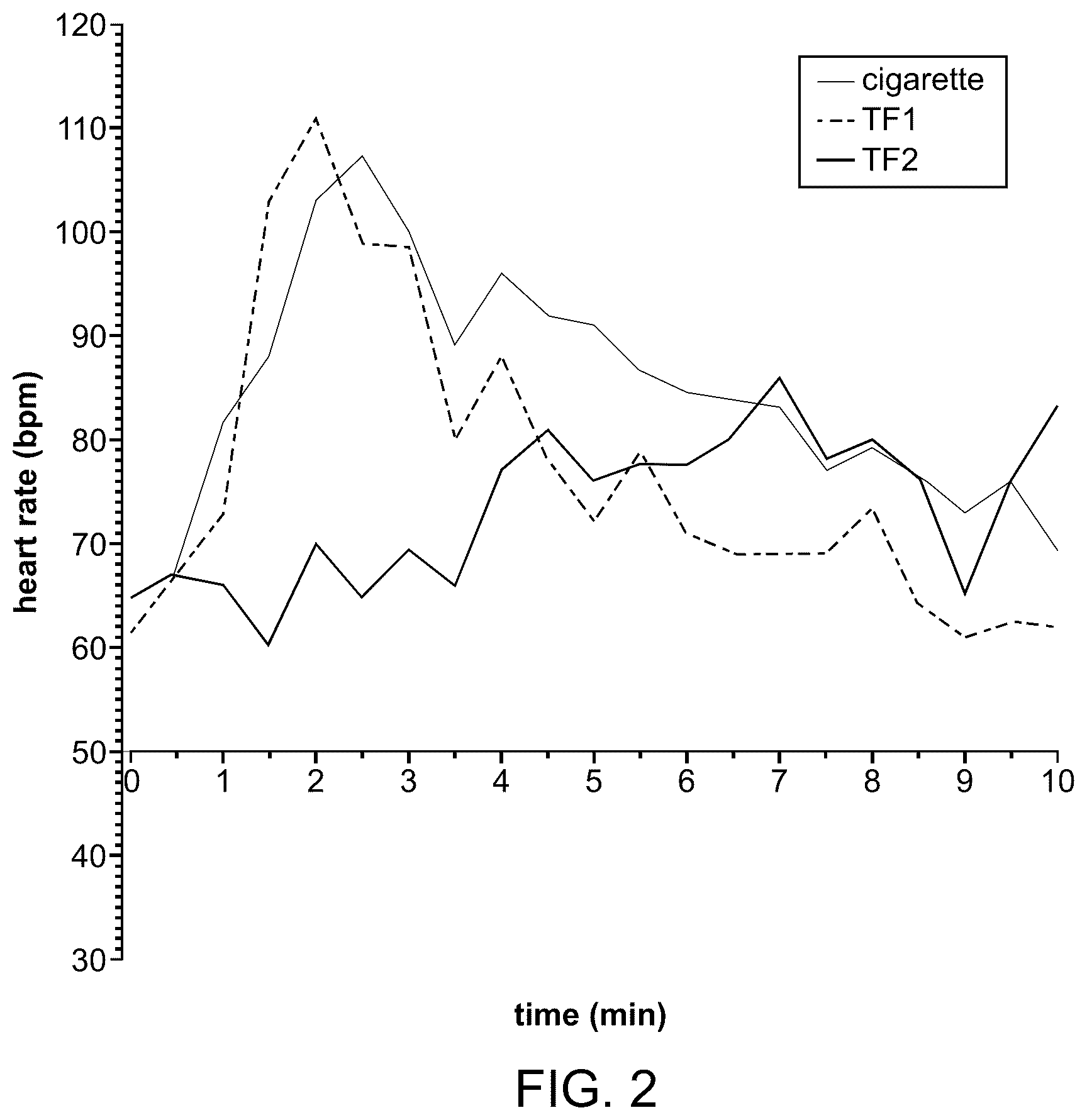 Patent US12167744 Figure 2 – Nicotine liquid formulations for aerosol devices and methods thereof