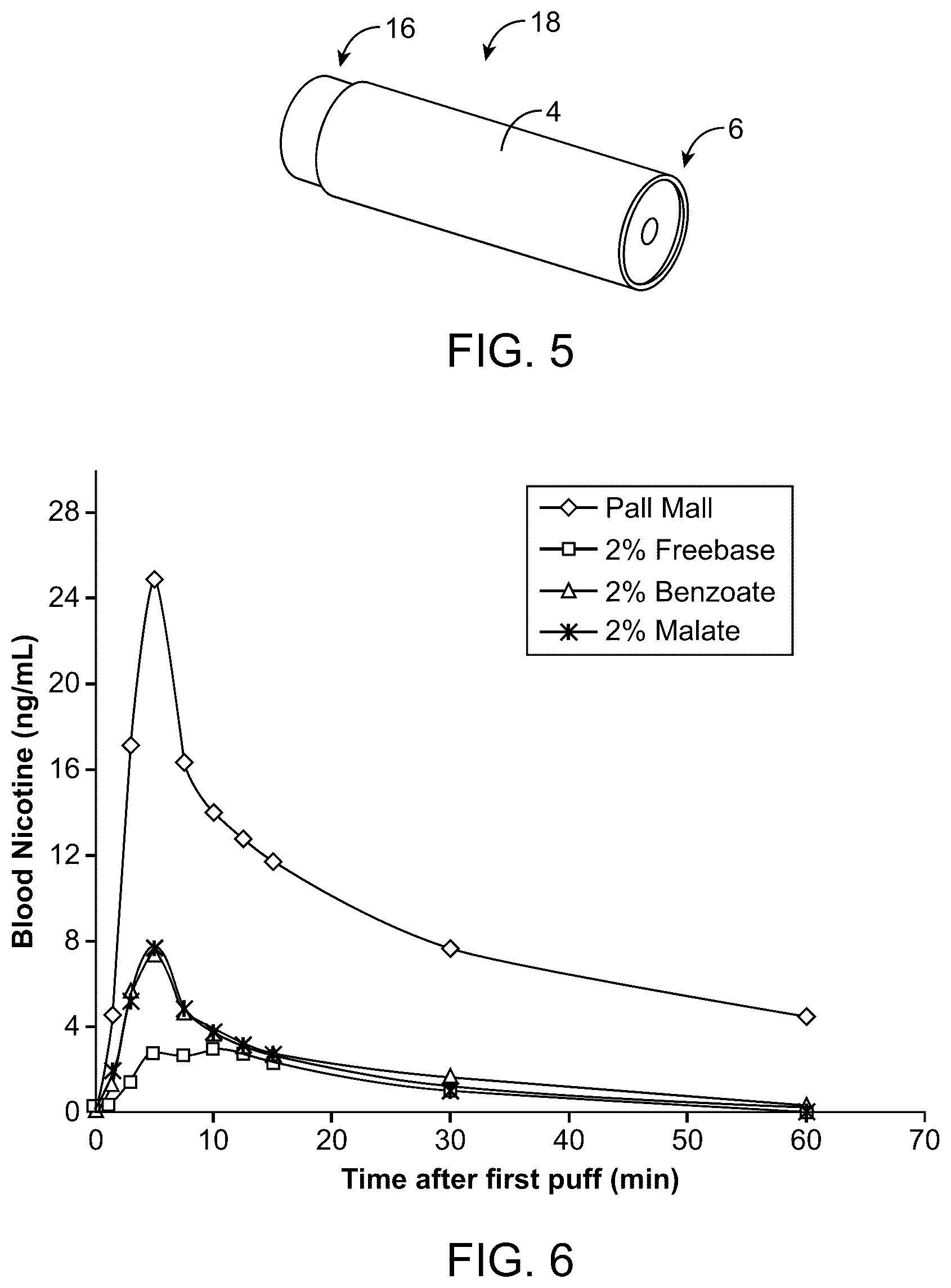 Patent US12167744 Figure 4 – Nicotine liquid formulations for aerosol devices and methods thereof