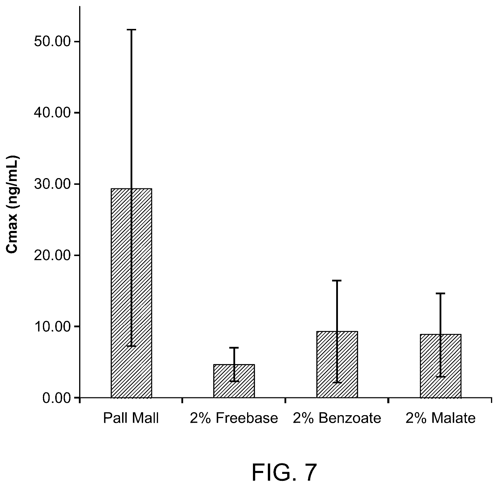 Patent US12167744 Figure 5 – Nicotine liquid formulations for aerosol devices and methods thereof