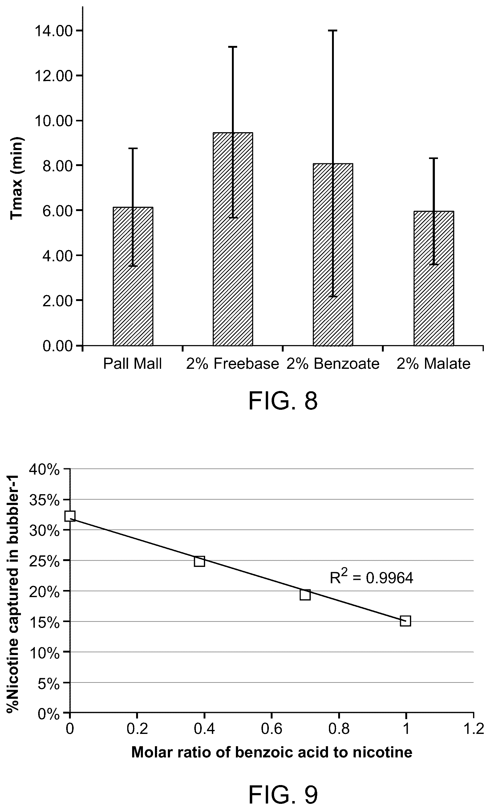 Patent US12167744 Figure 6 – Nicotine liquid formulations for aerosol devices and methods thereof