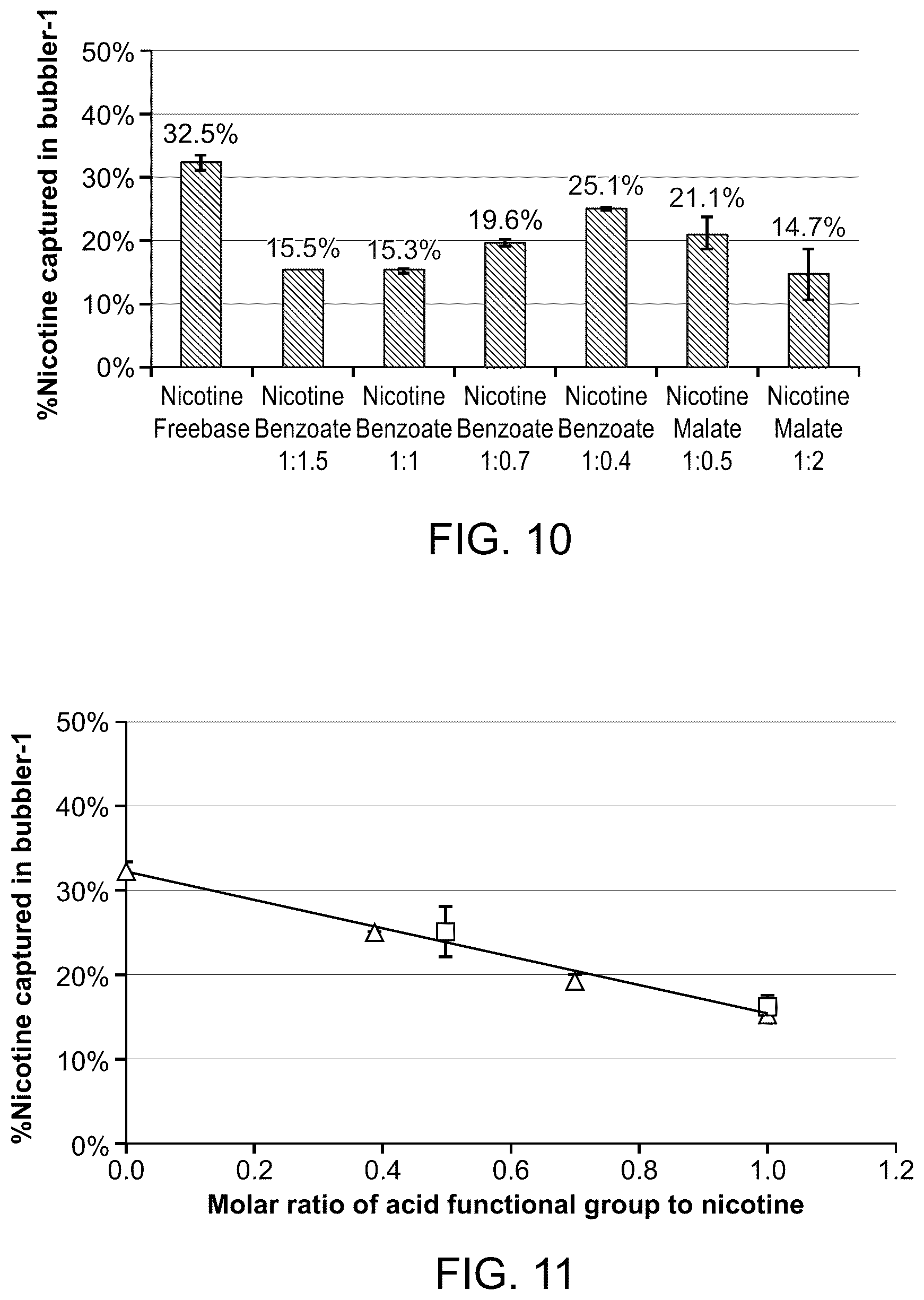 Patent US12167744 Figure 7 – Nicotine liquid formulations for aerosol devices and methods thereof