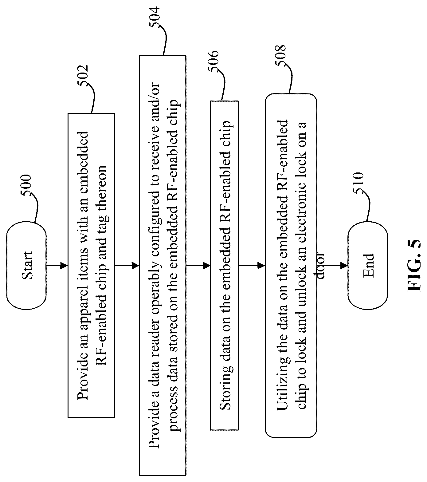 Patent US12167756 Figure 4 – Utilization method and tag with embedded RF-enabled chip