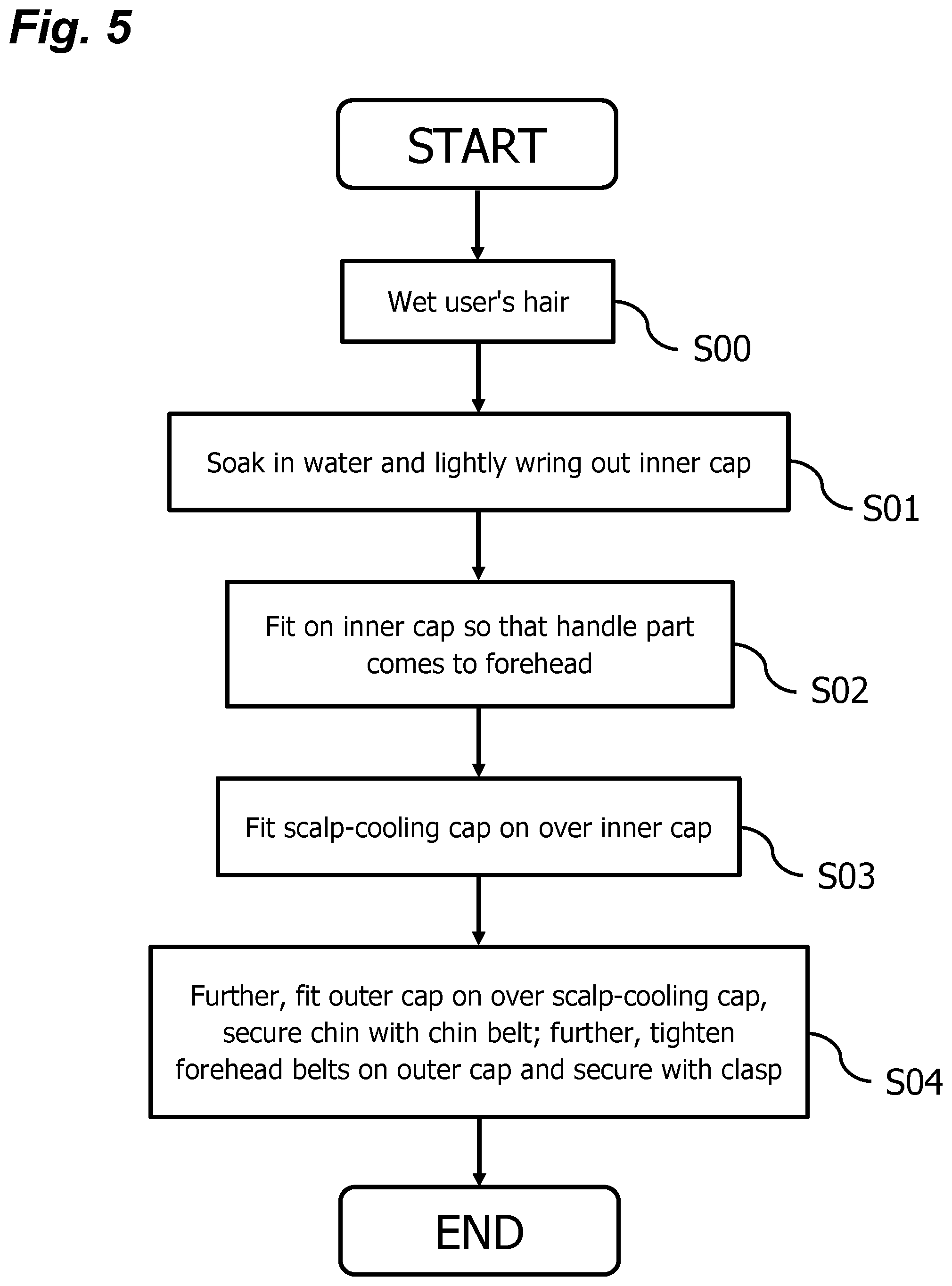 Patent US12167763 Figure 5 – Medical head-cooling cap set