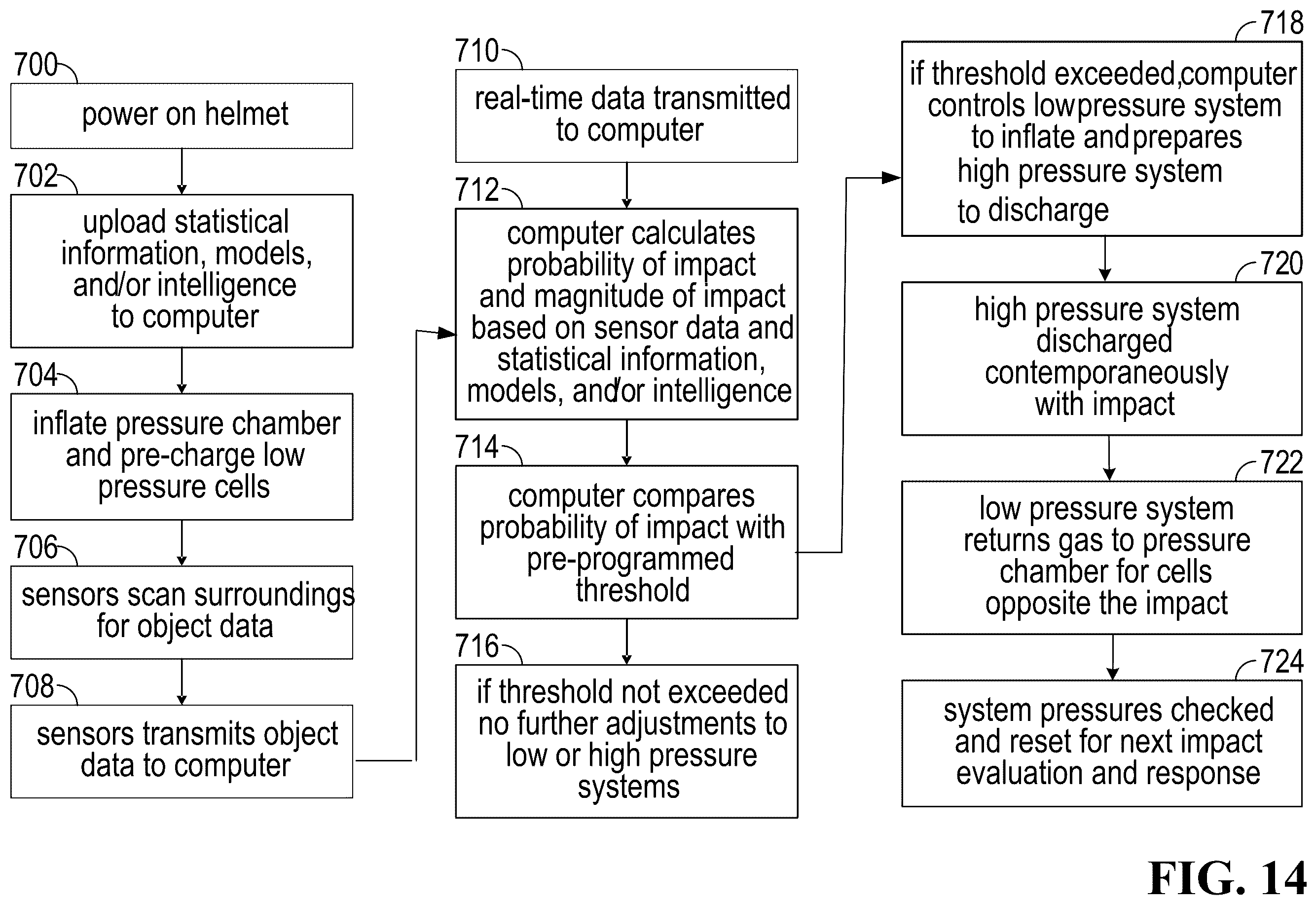 Patent US12167765 Figure 14 – Smart helmet