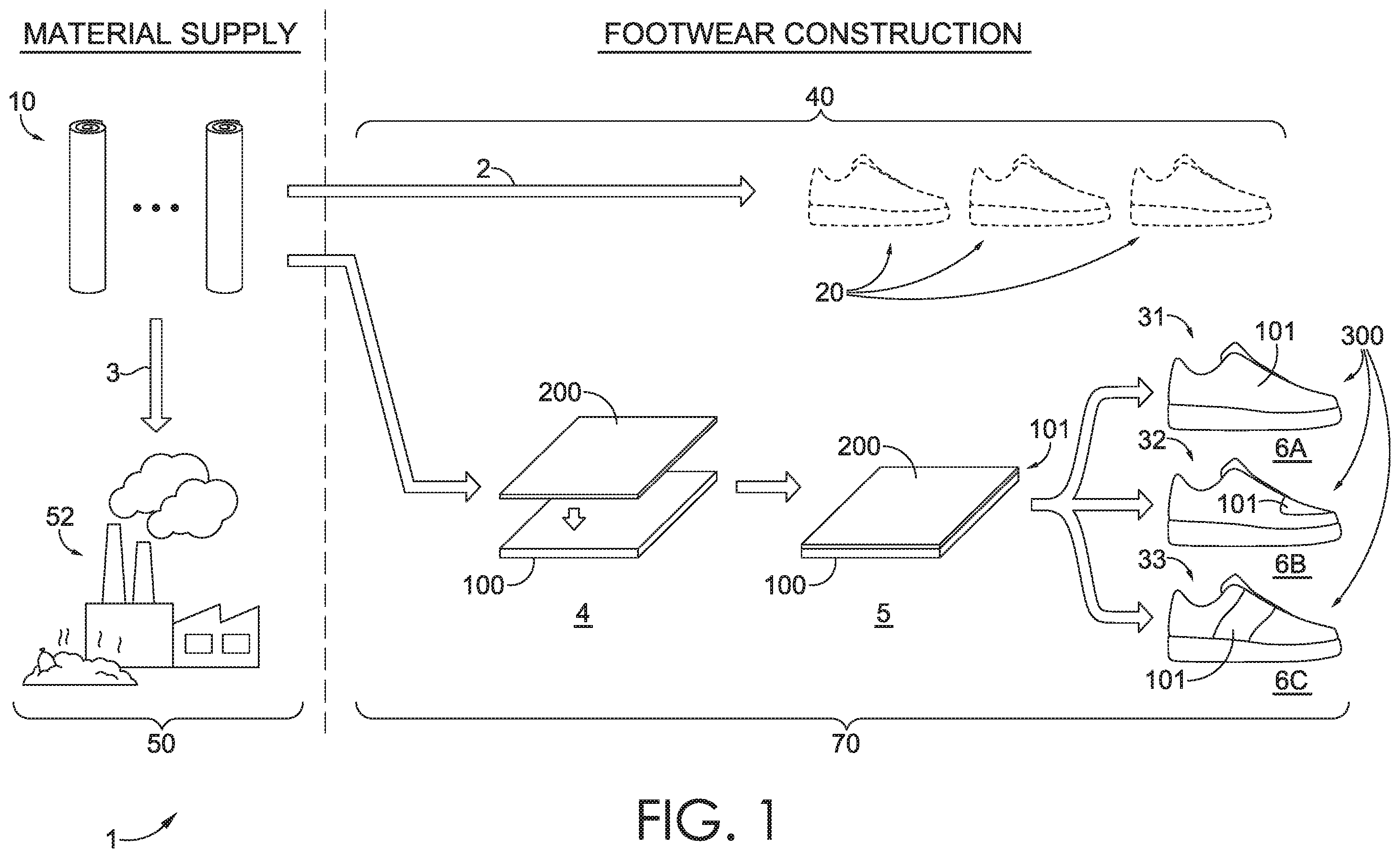 Patent US12167771 — Footwear article having repurposed material with concealing layer — Figure 1