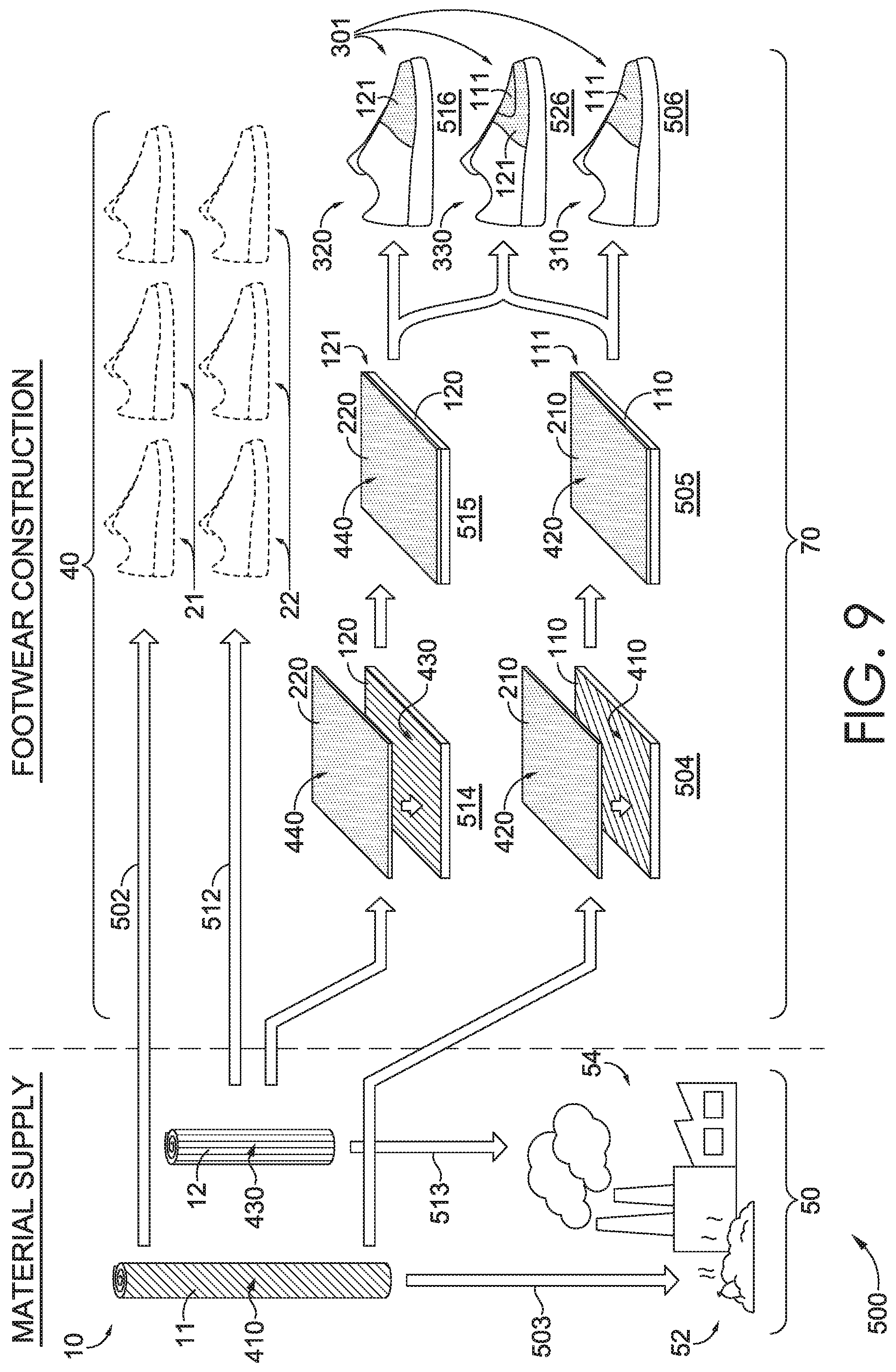 Patent US12167771 Figure 10 – Footwear article having repurposed material with concealing layer