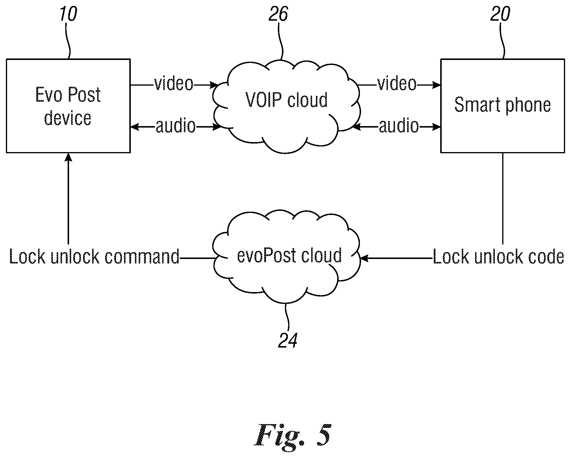 Patent US12167809 Figure 4 – Apparatus for receiving mail and parcels and respective operating method