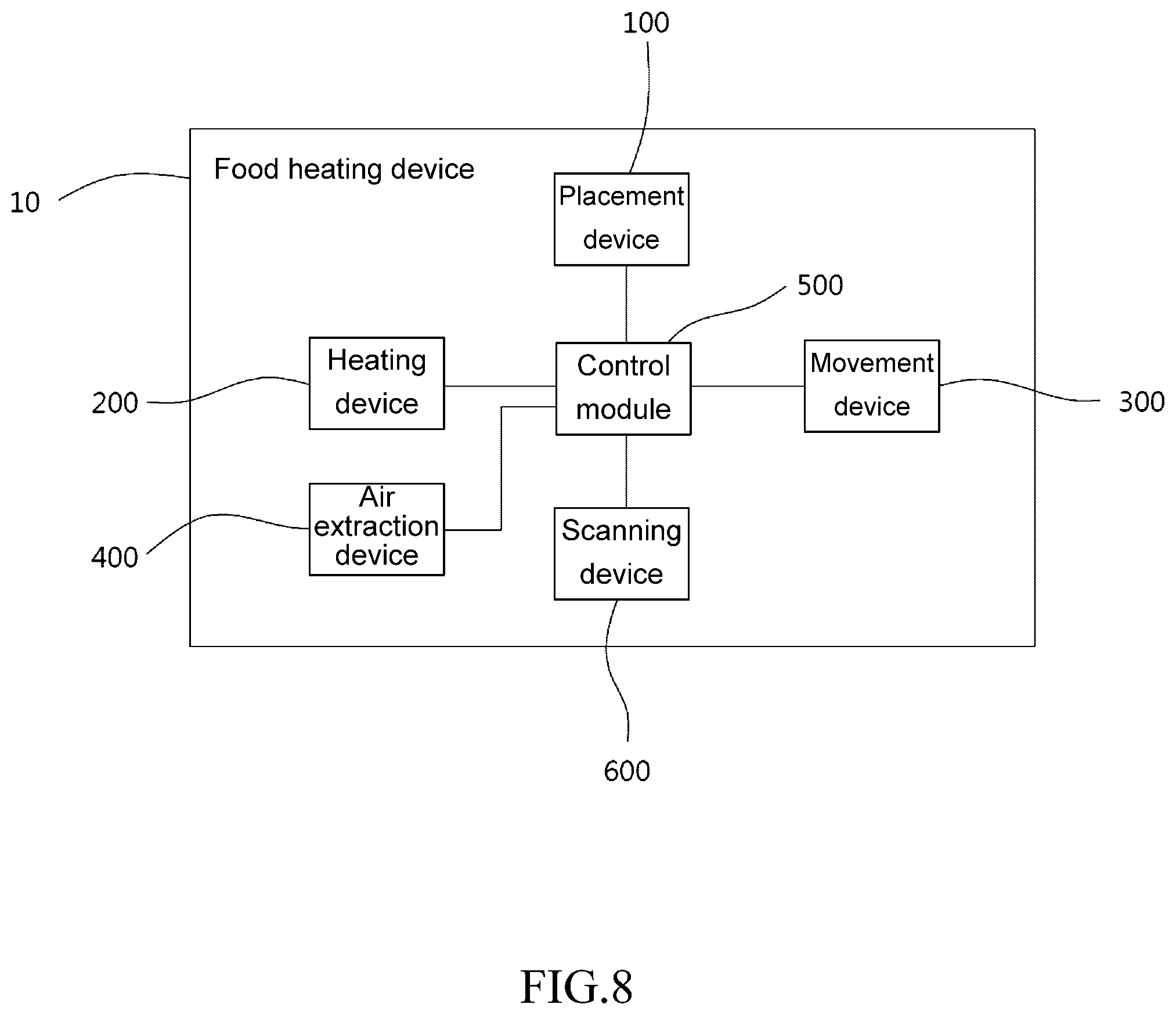 Patent US12167810 Figure 8 – Food heating device and food heating method using the same
