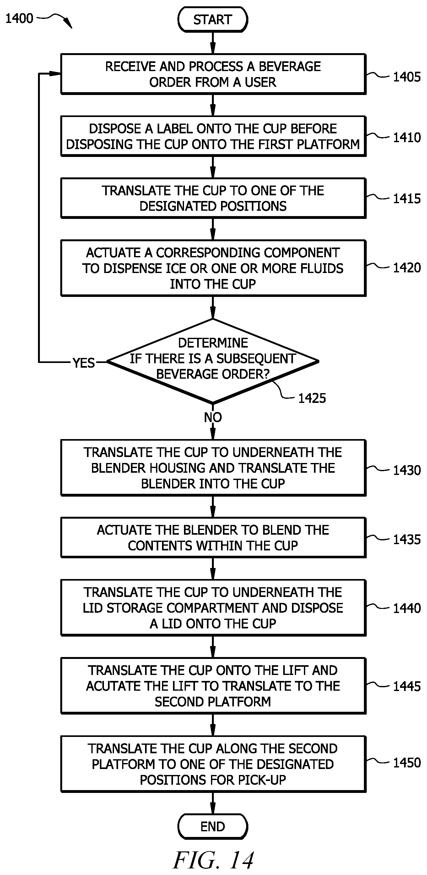 Patent US12167811 Figure 13 – Coffee machine with robotic arms and a lift traveling between platform levels