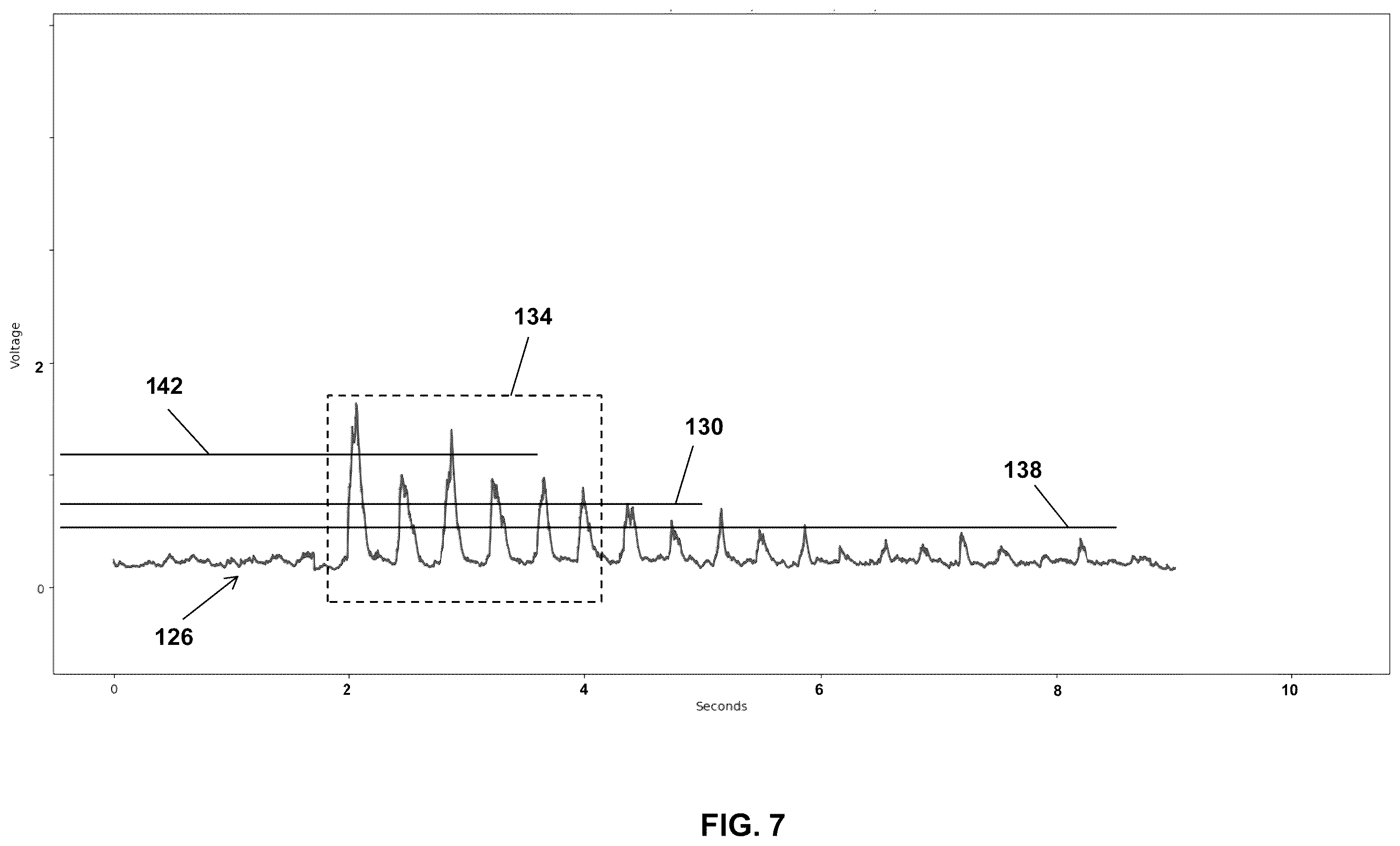 Patent US12167826 Figure 7 – Autonomous vacuum operation in response to dirt detection