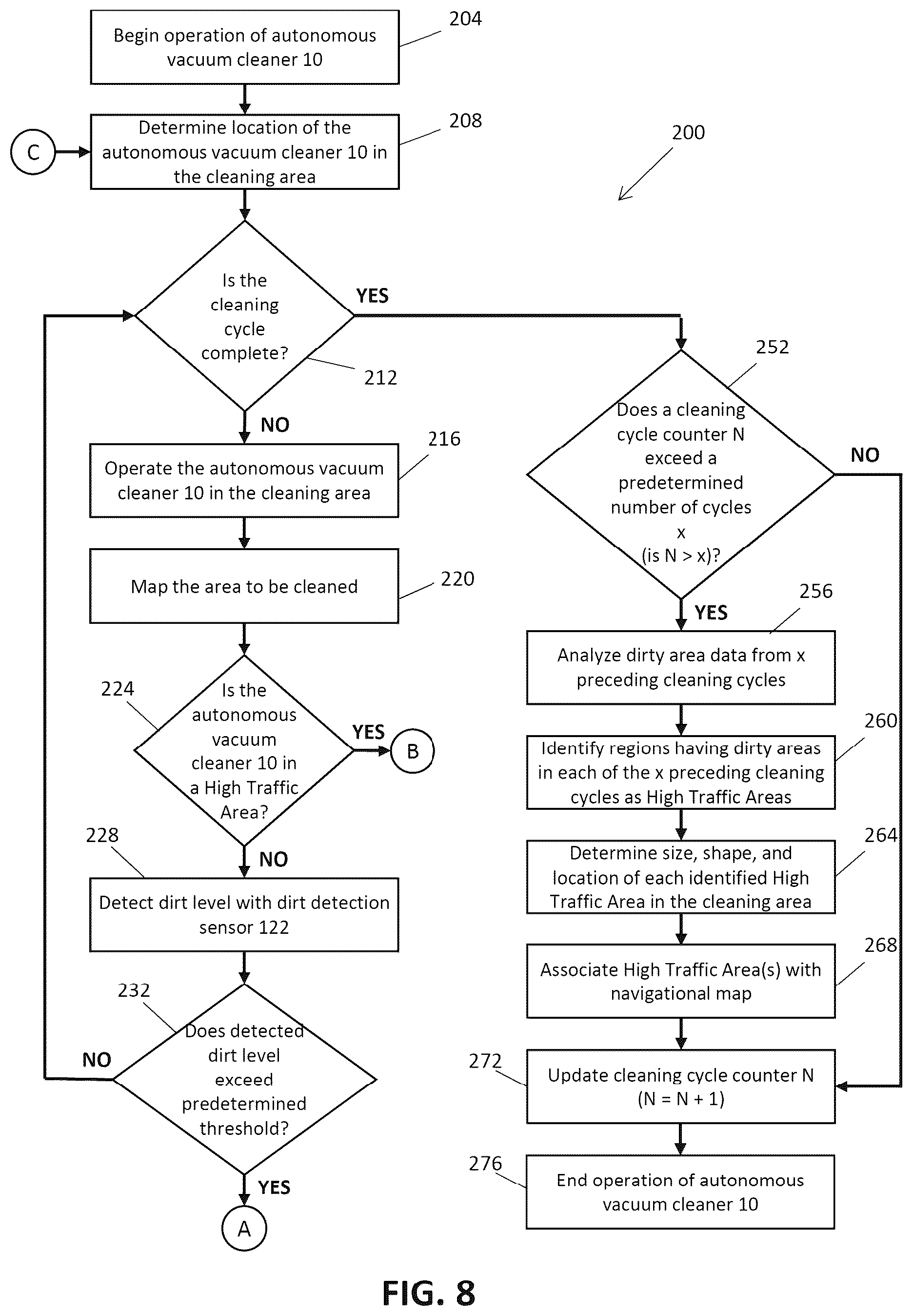 Patent US12167826 Figure 8 – Autonomous vacuum operation in response to dirt detection