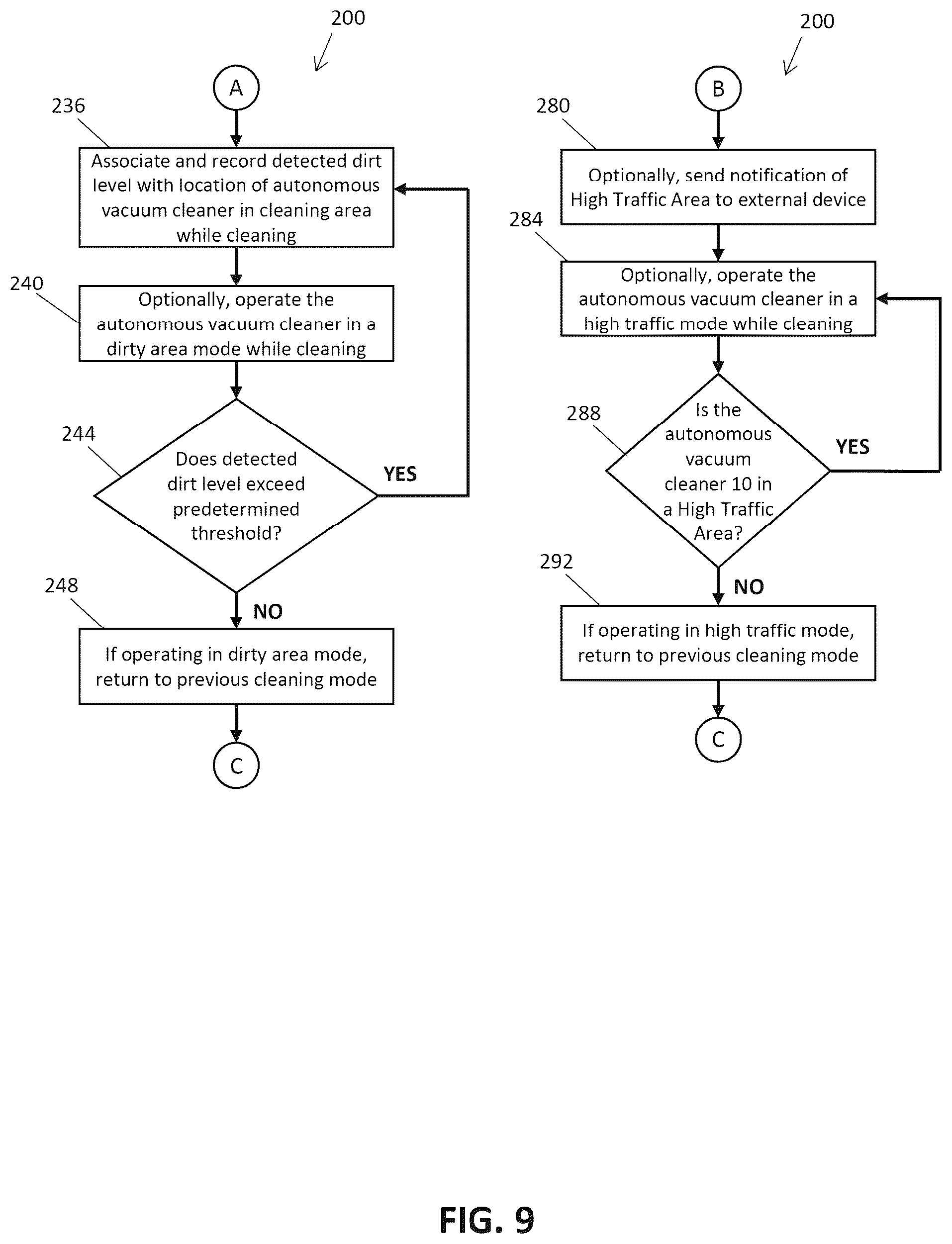 Patent US12167826 Figure 9 – Autonomous vacuum operation in response to dirt detection