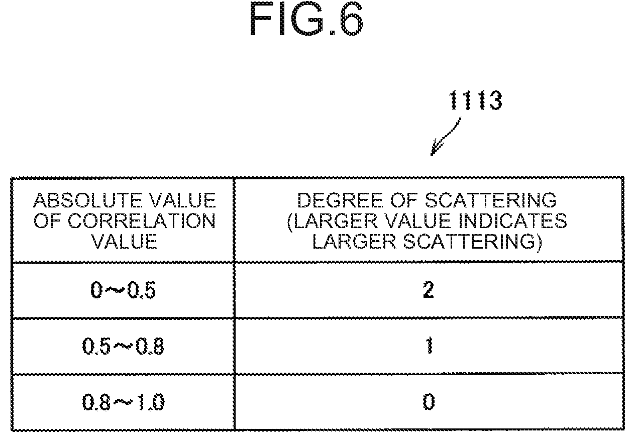 Patent US12167828 Figure 5 – Image processing apparatus, image processing method, and image processing system for improving visibility of indocyanine green image