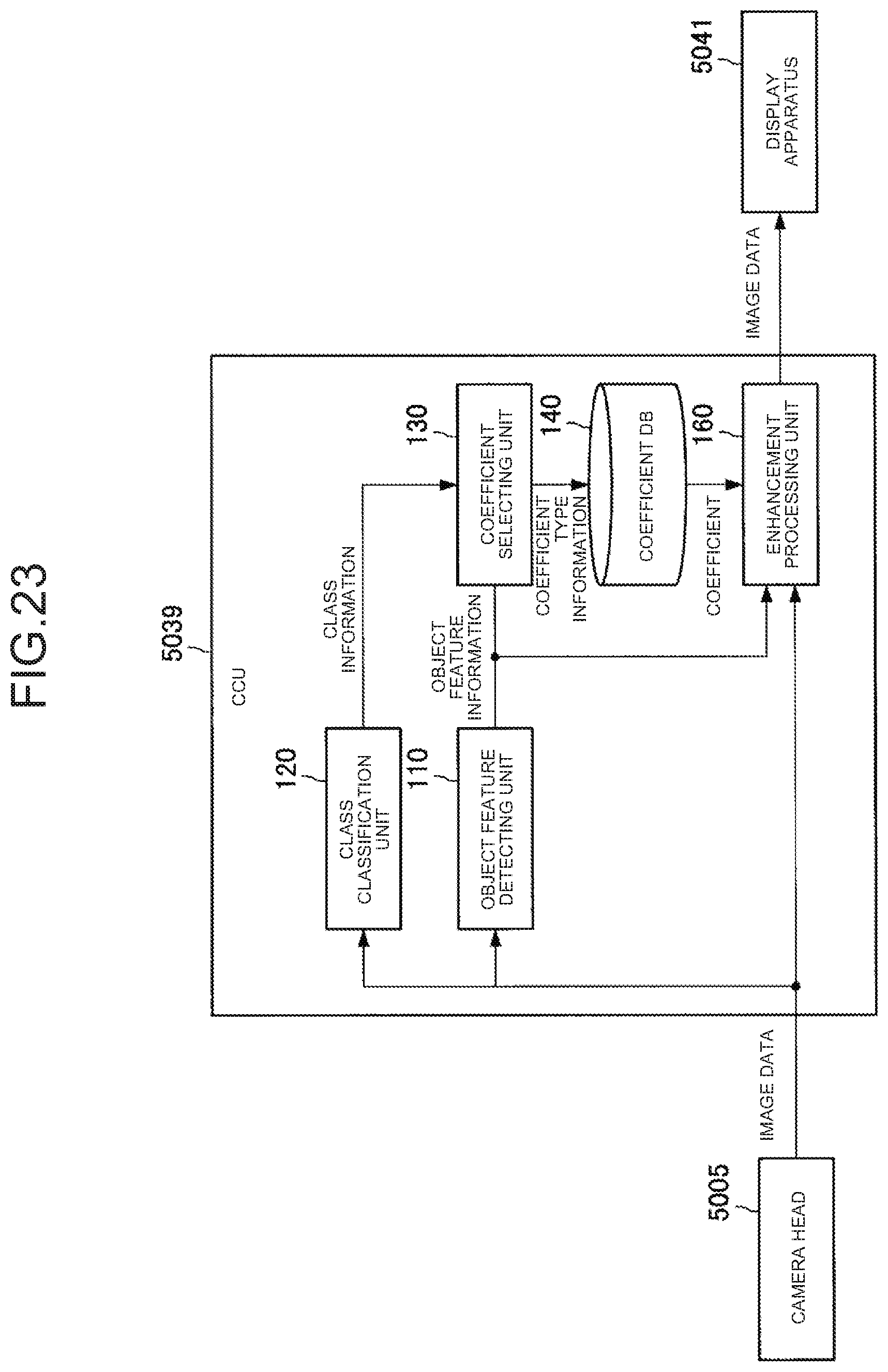 Patent US12167828 Figure 16 – Image processing apparatus, image processing method, and image processing system for improving visibility of indocyanine green image
