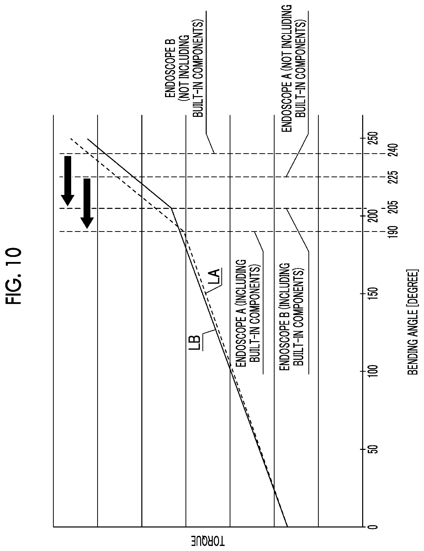Patent US12167832 Figure 9 – Endoscope having a treatment tool outlet port