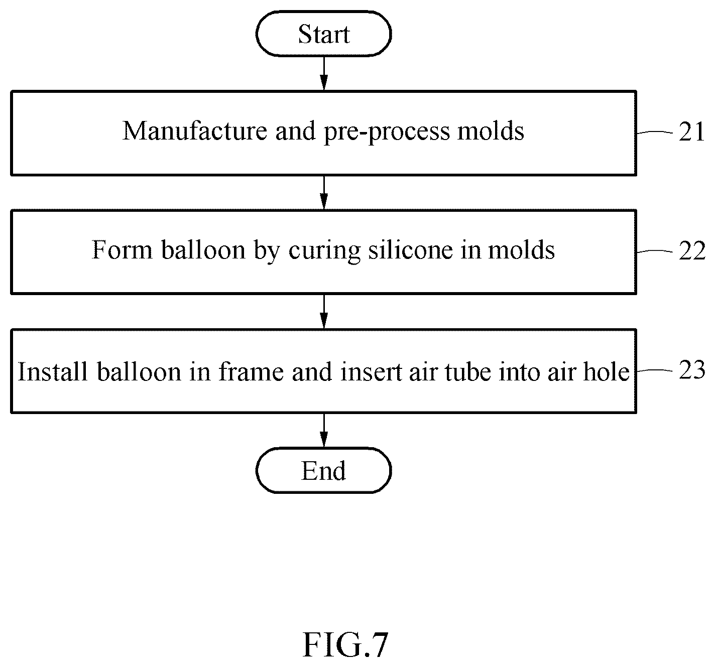 Patent US12167834 Figure 7 – Colon linearizing device, colon linearizing system including the same and method of manufacturing the colon linearizing device