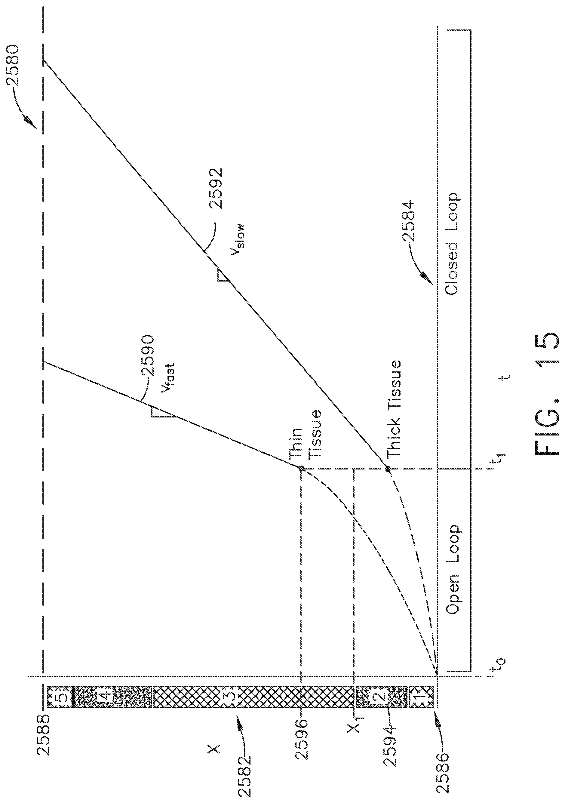 Patent US12167849 Figure 14 – Techniques for adaptive control of motor velocity of a surgical stapling and cutting instrument