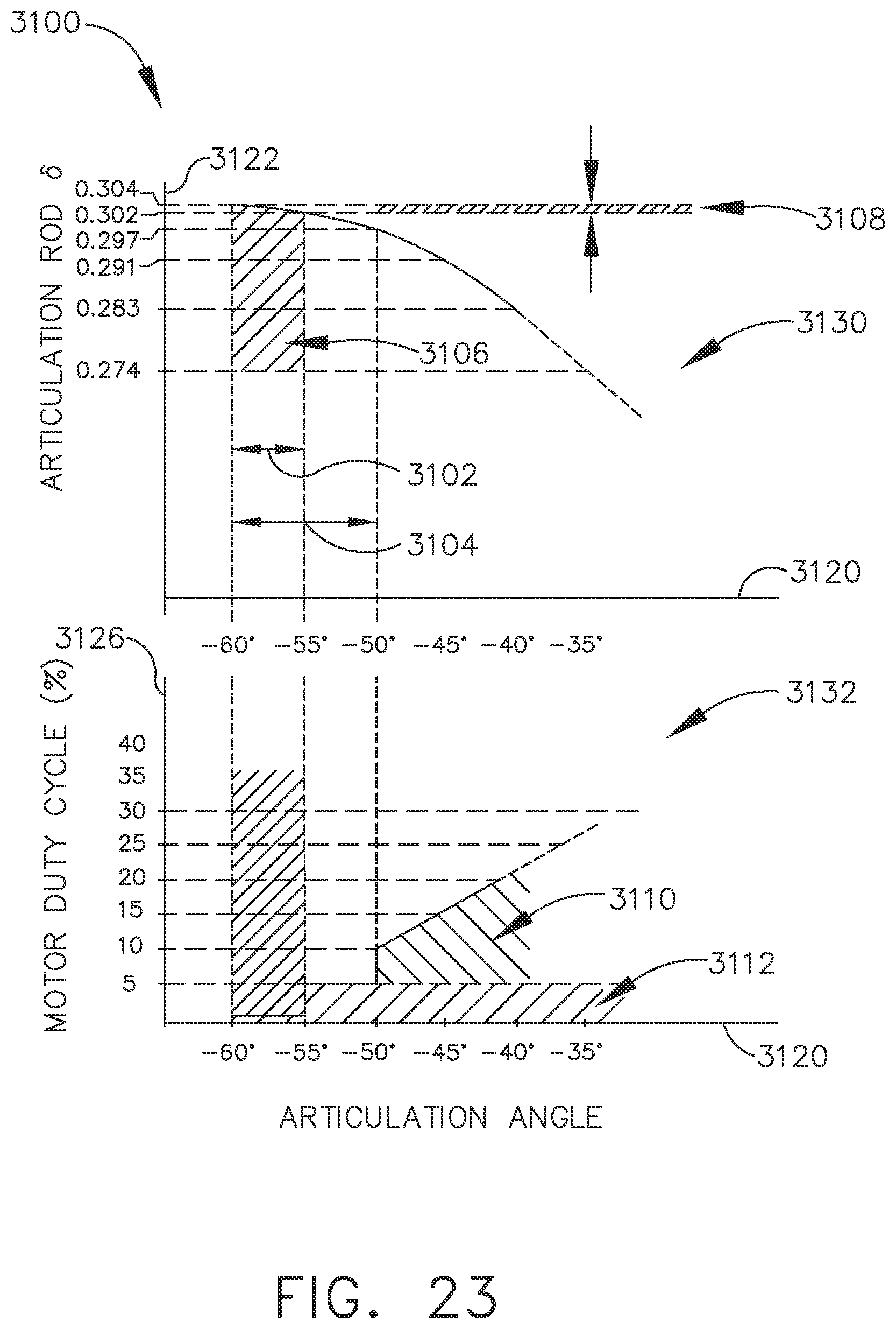 Patent US12167849 Figure 19 – Techniques for adaptive control of motor velocity of a surgical stapling and cutting instrument